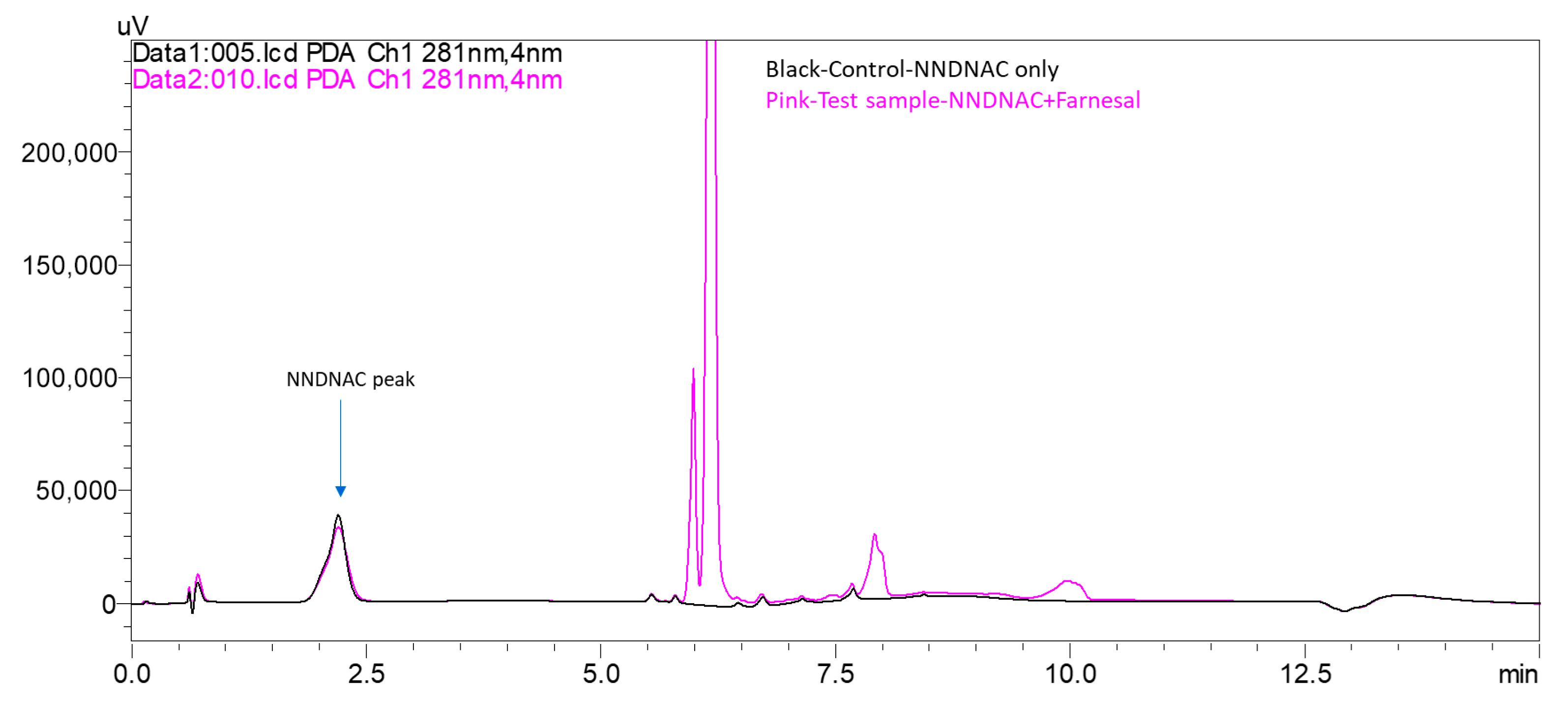 Cosmetics 12 00268 g008 Cosmetics 12 00268 g008