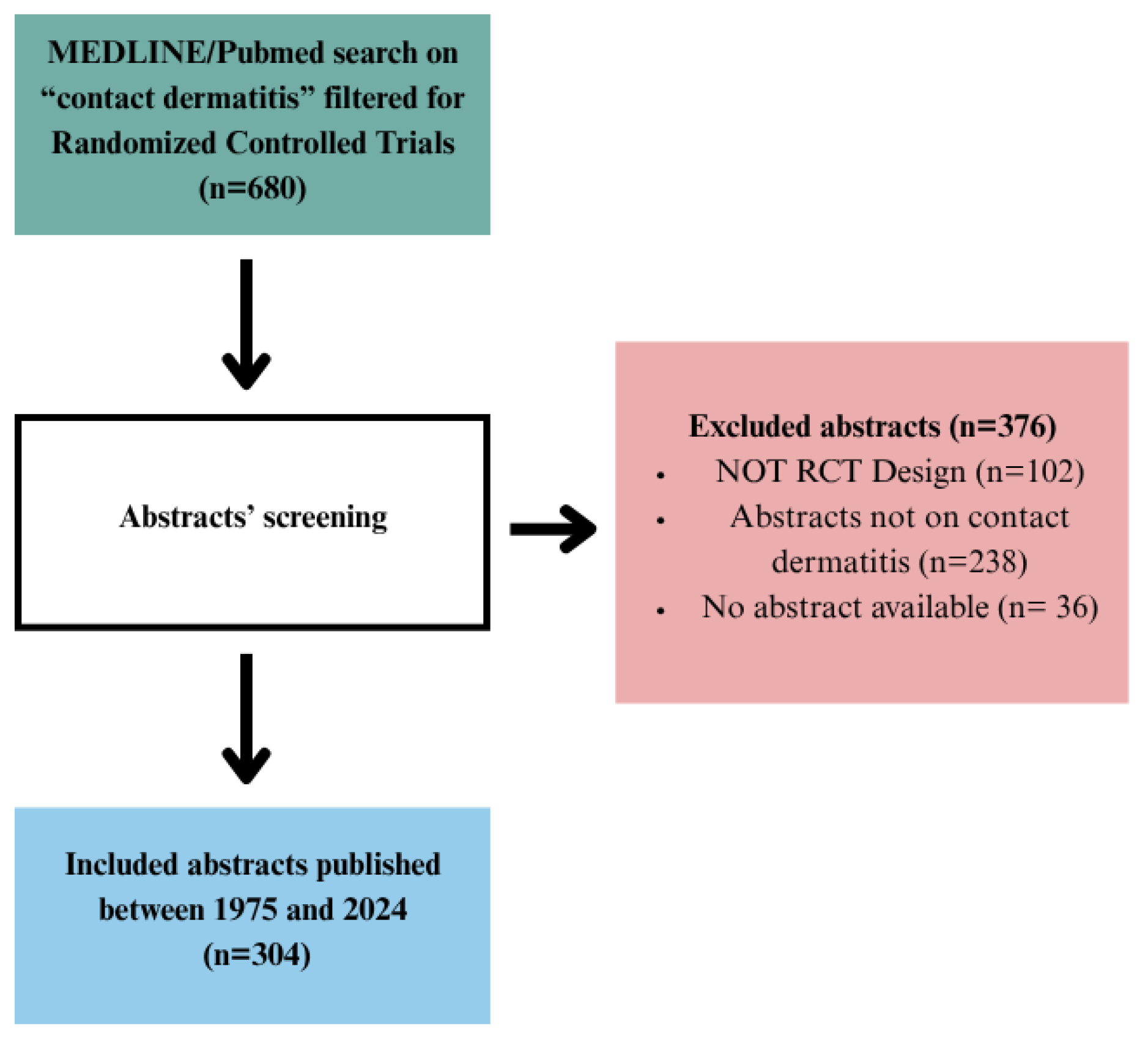 Cosmetics 12 00269 g001
