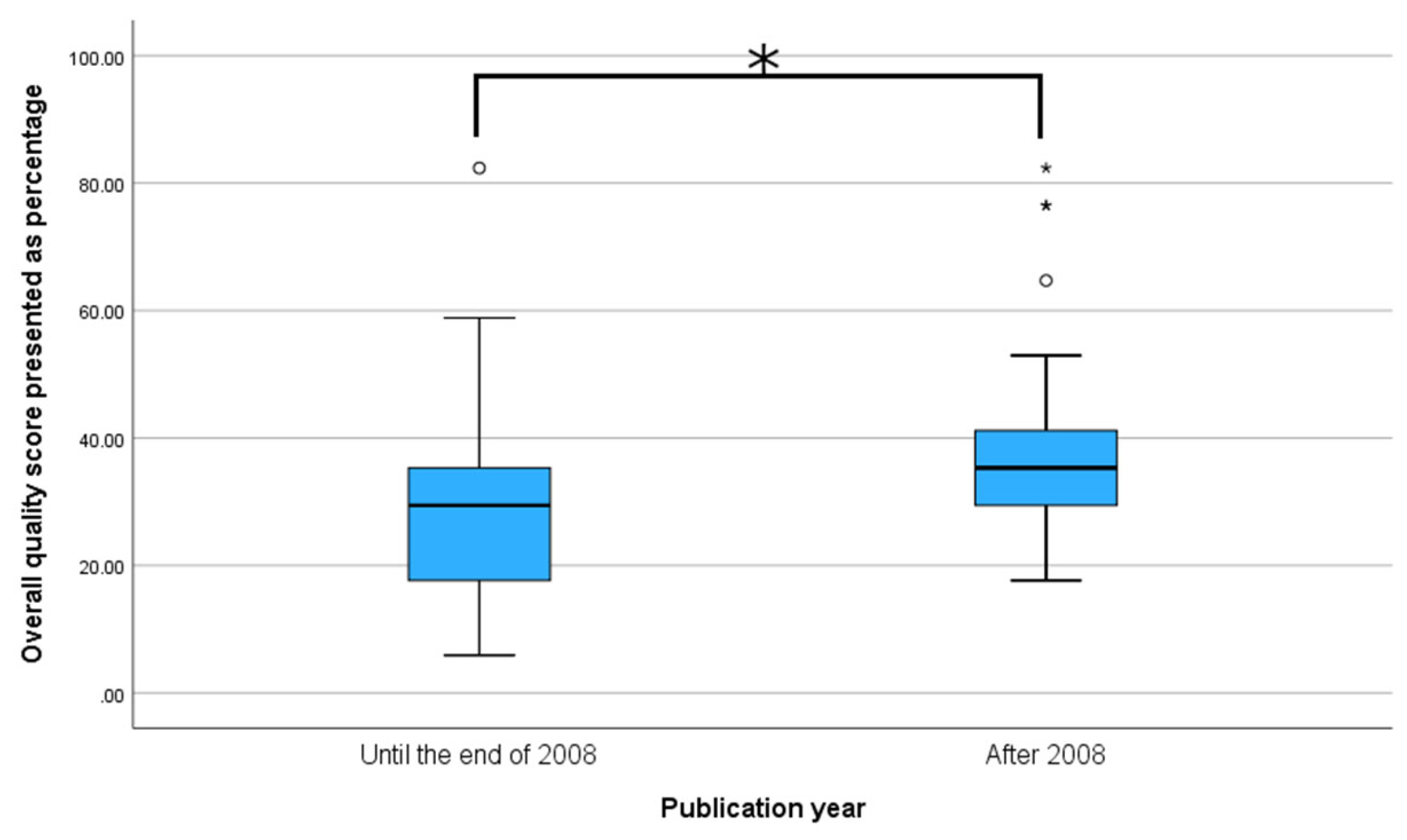 Cosmetics 12 00269 g002