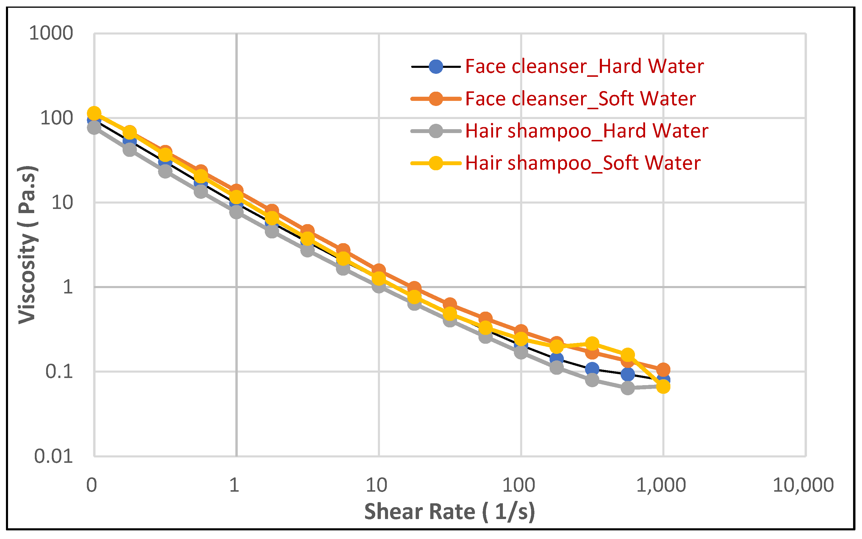 Cosmetics 12 00270 g003
