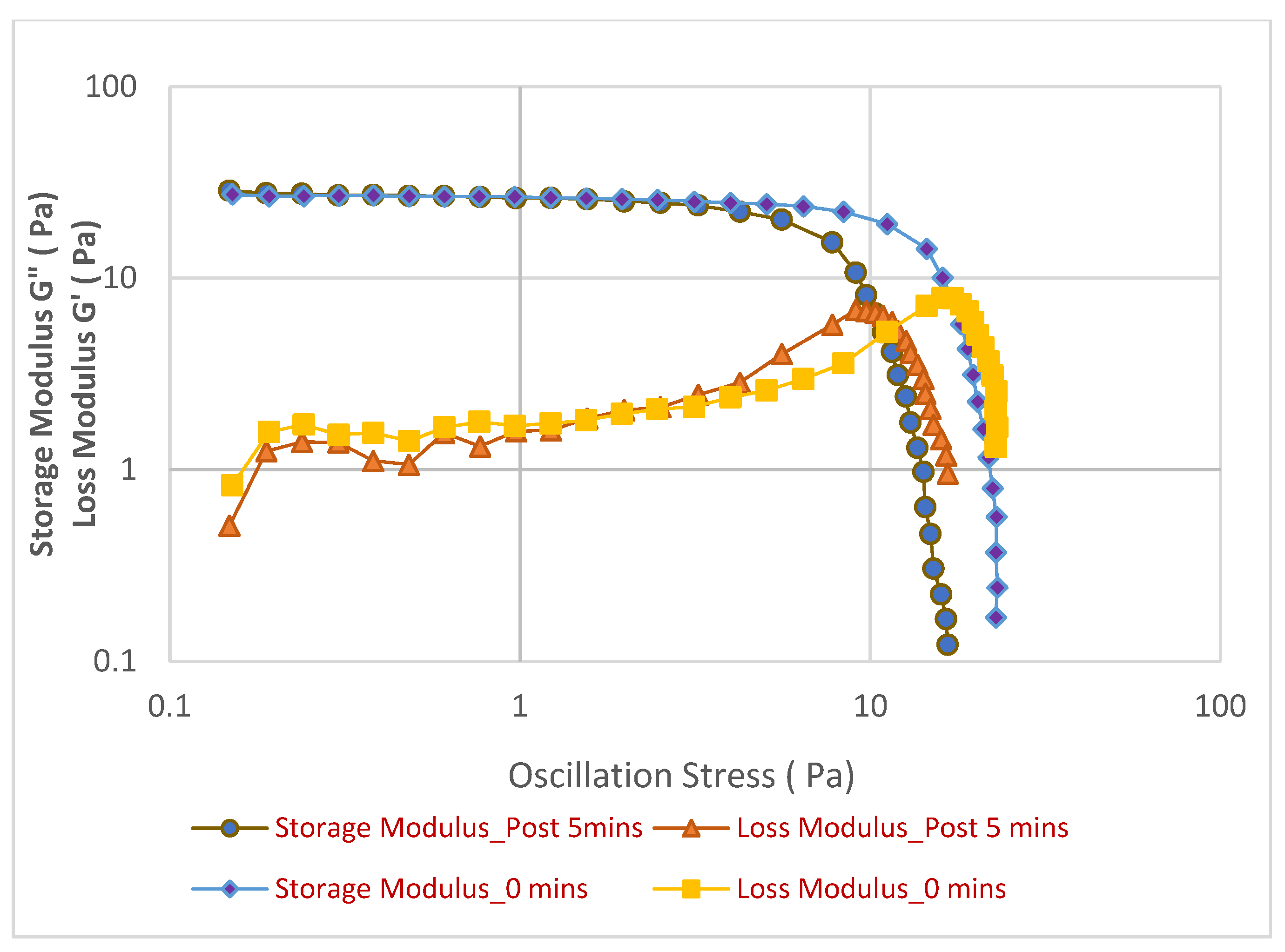 Cosmetics 12 00270 g005