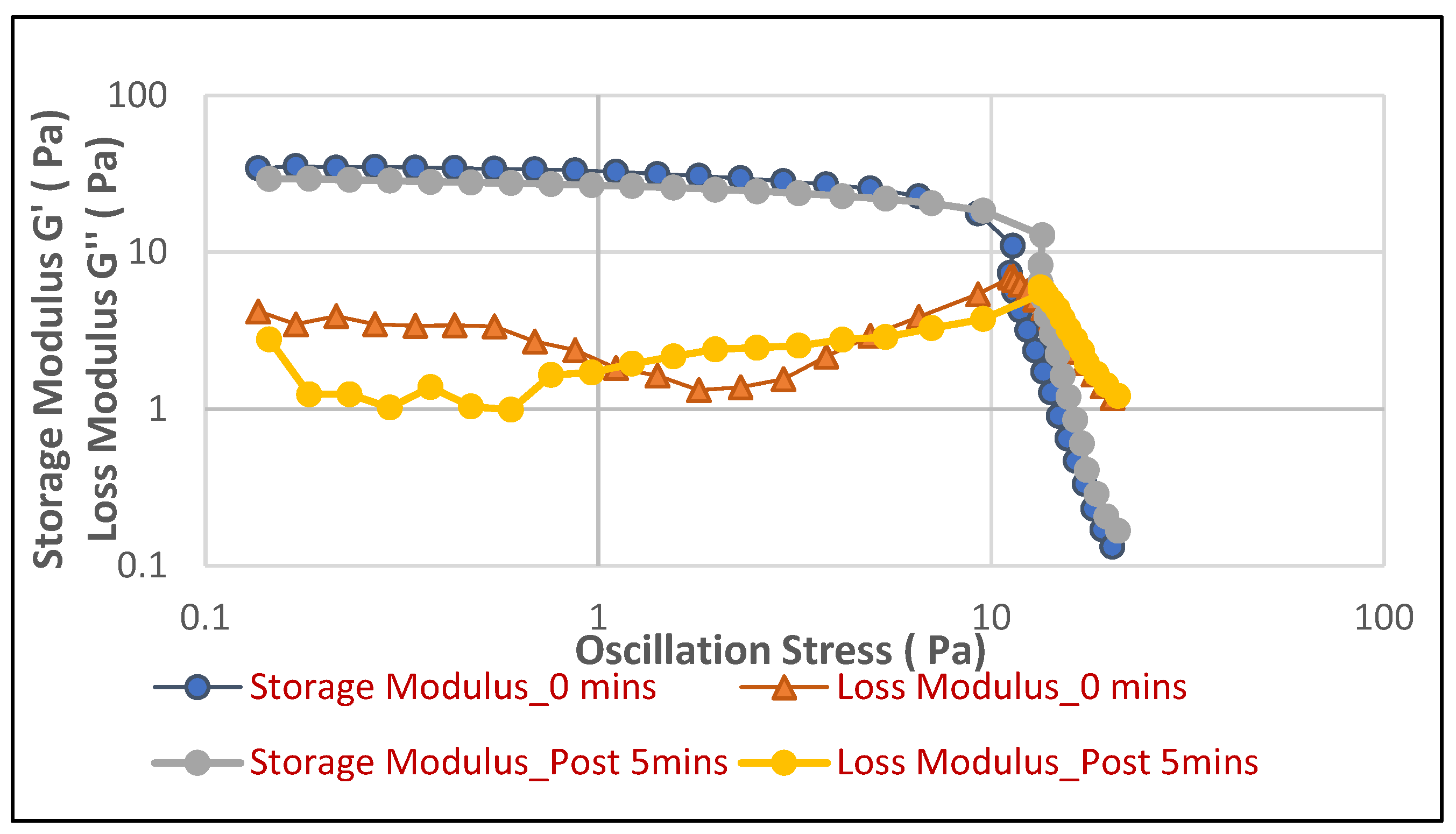 Cosmetics 12 00270 g006