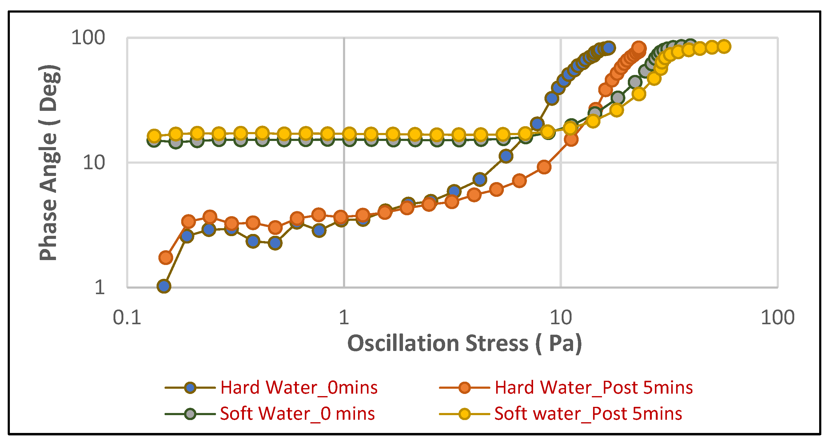 Cosmetics 12 00270 g008