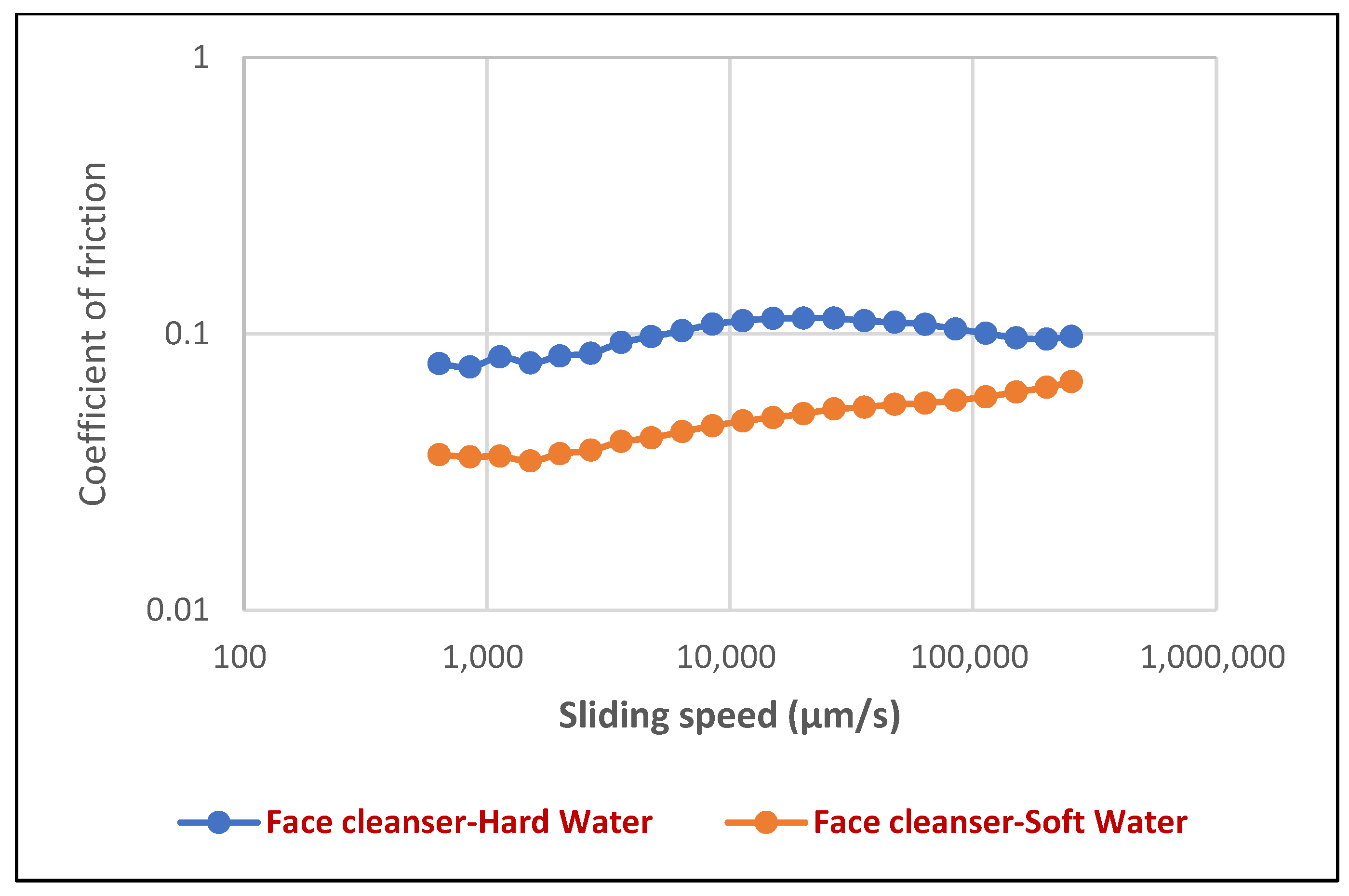 Cosmetics 12 00270 g010