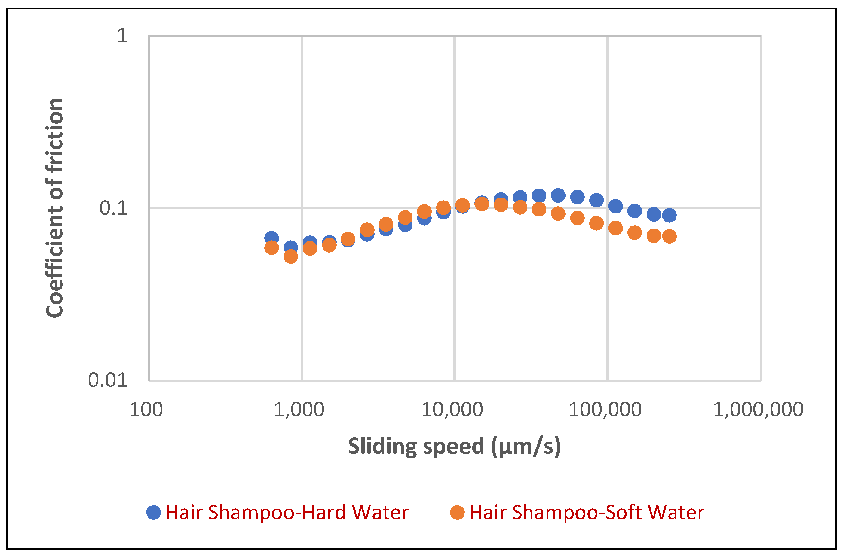 Cosmetics 12 00270 g011