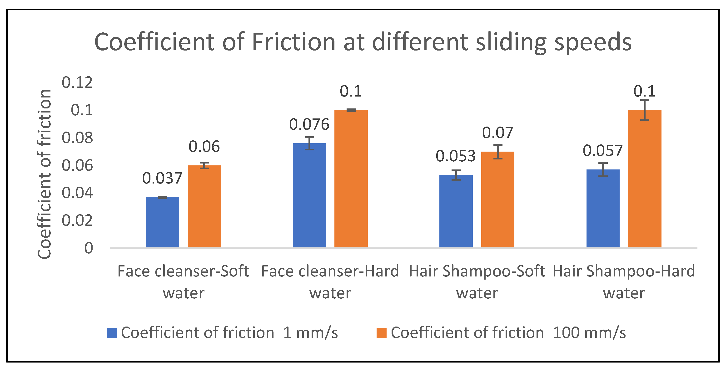 Cosmetics 12 00270 g012