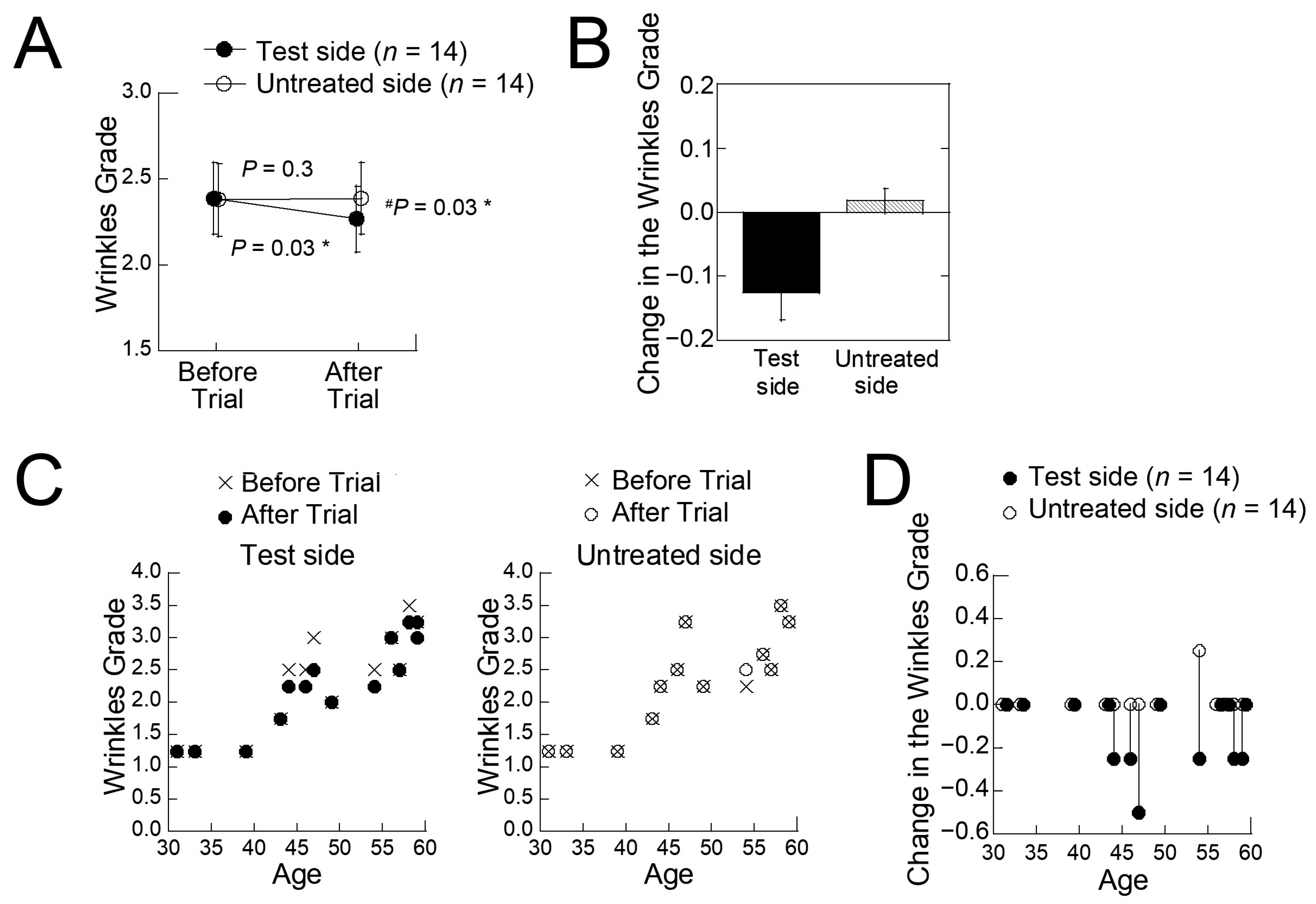 Cosmetics 12 00271 g001 Cosmetics 12 00271 g001