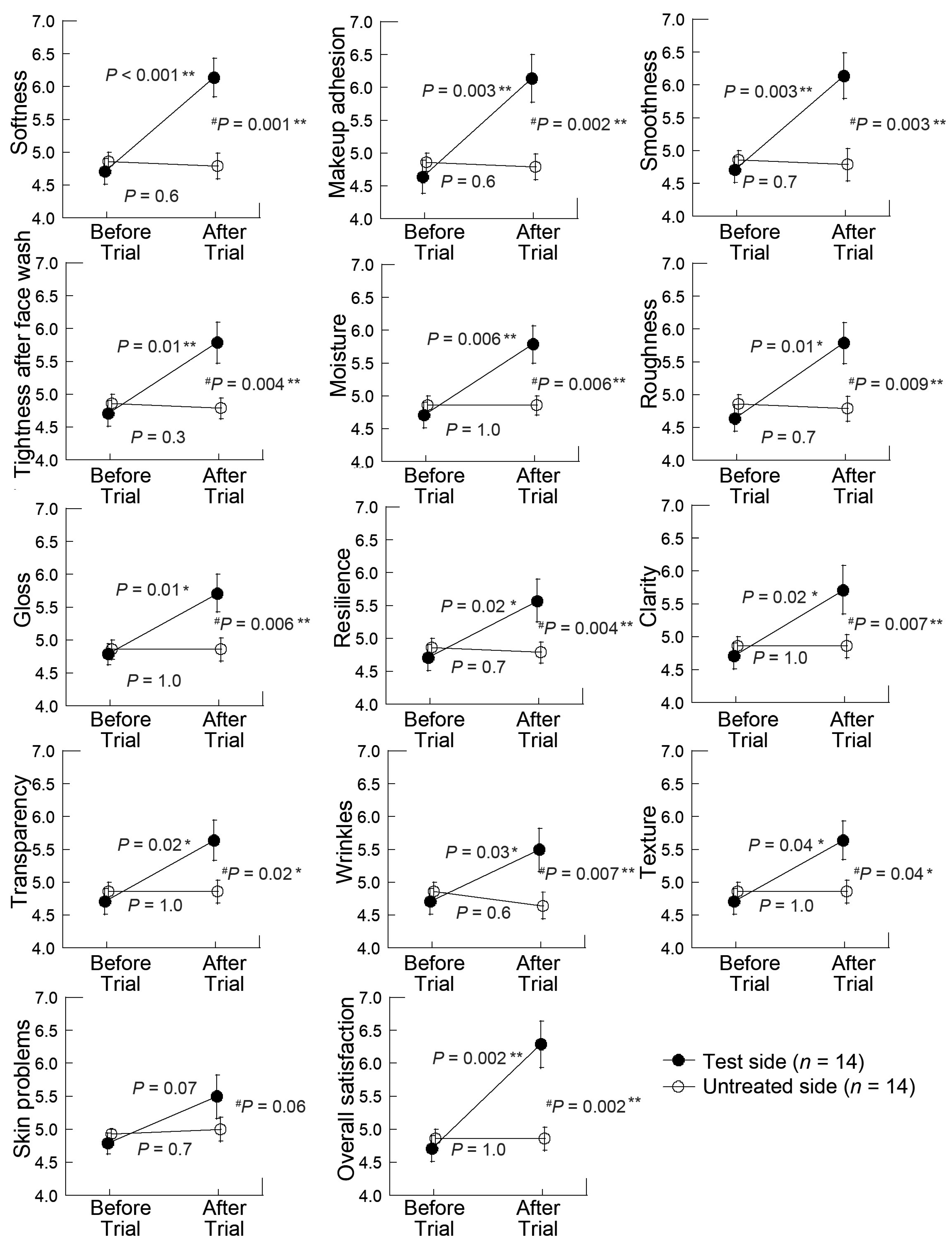 Cosmetics 12 00271 g002 Cosmetics 12 00271 g002