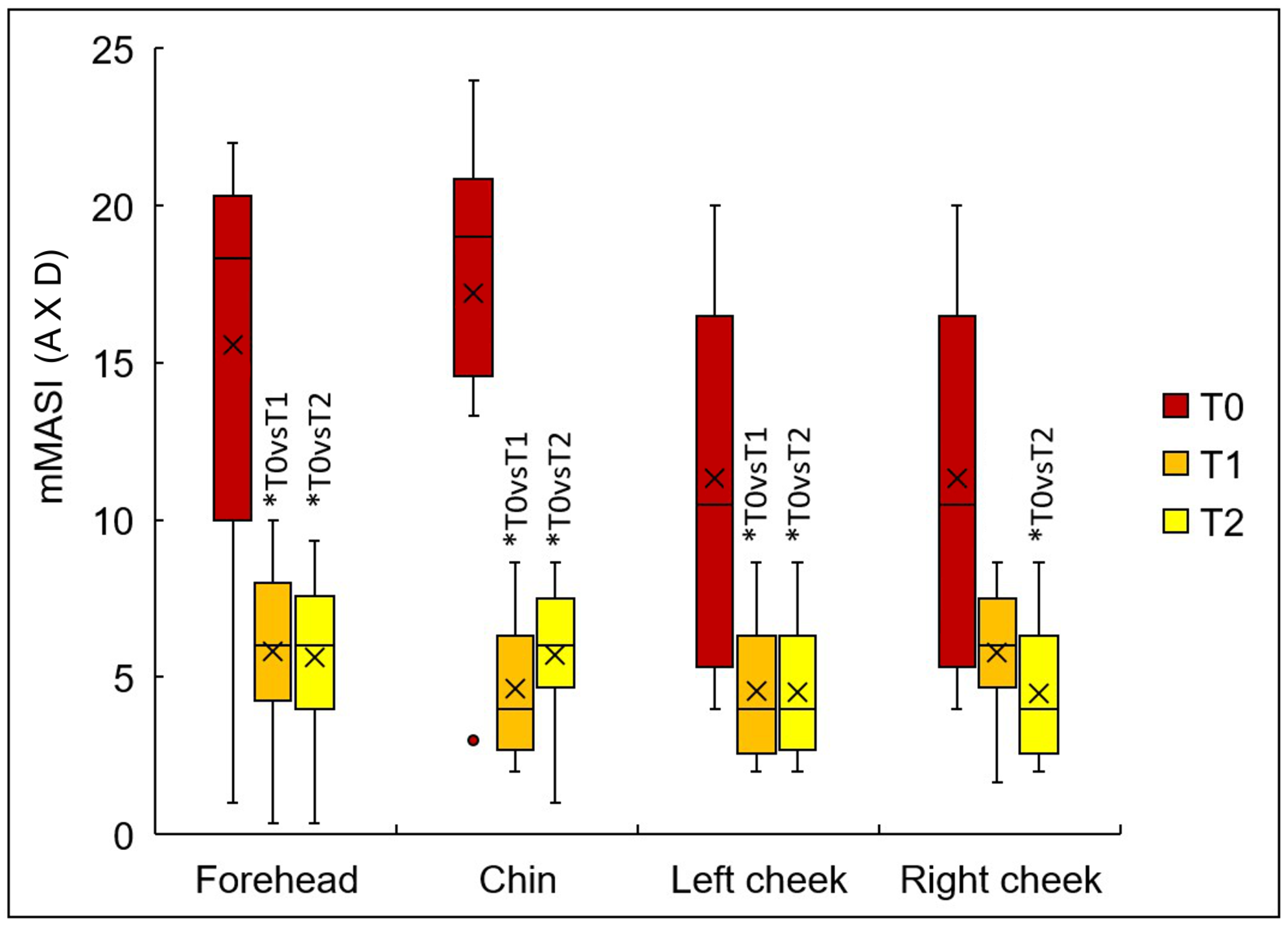 Cosmetics 12 00276 g006