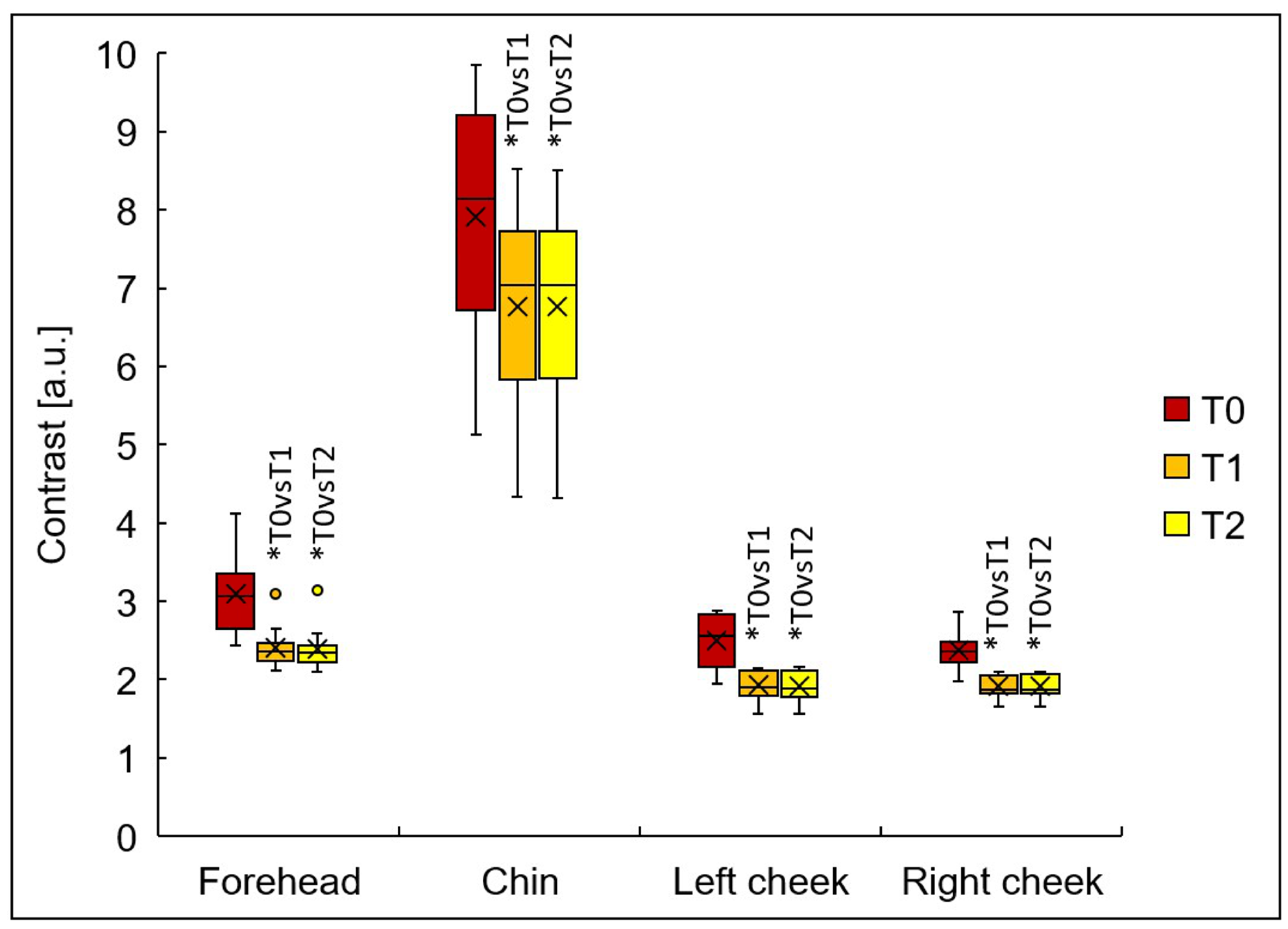 Cosmetics 12 00276 g007