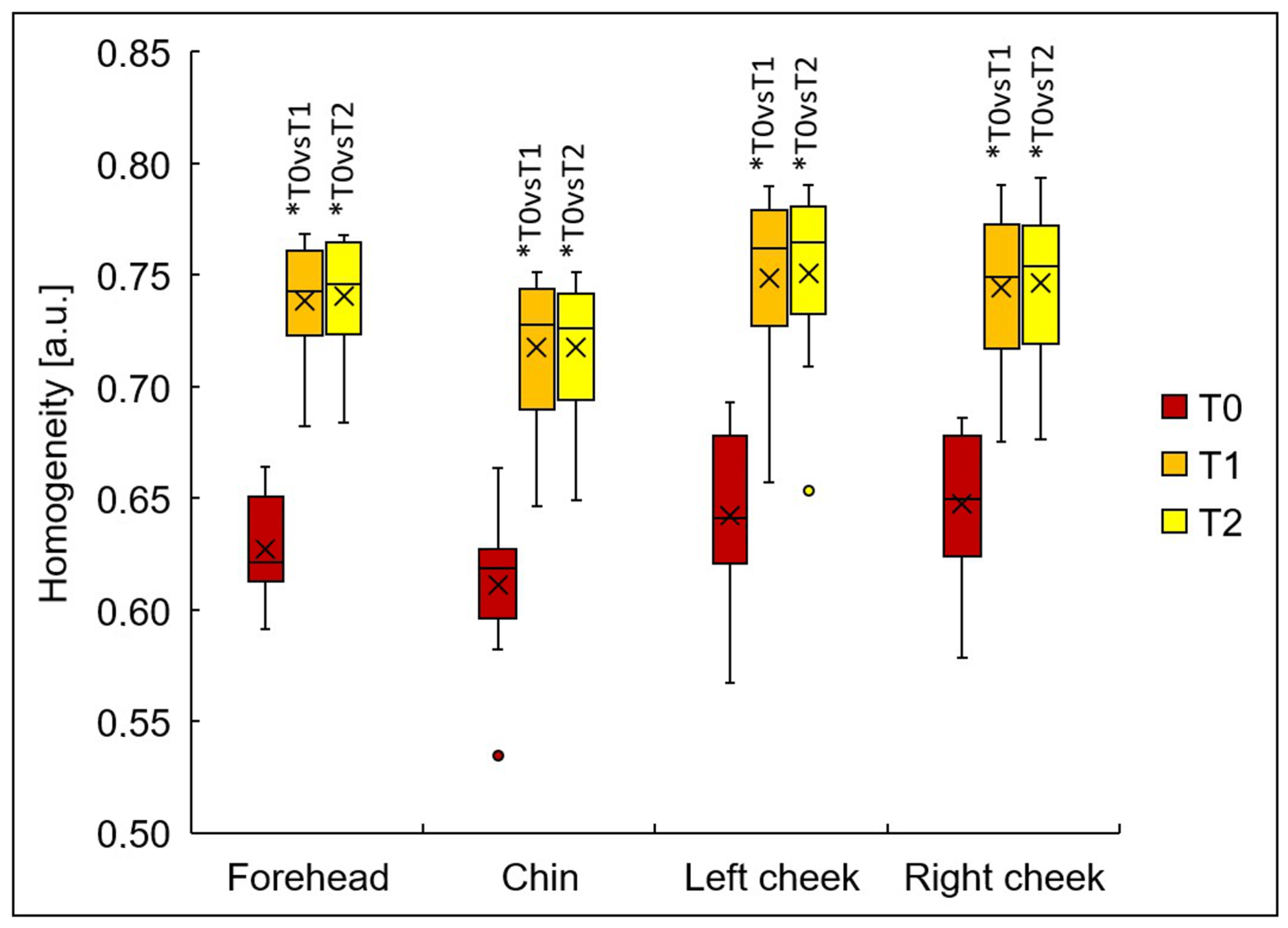 Cosmetics 12 00276 g008