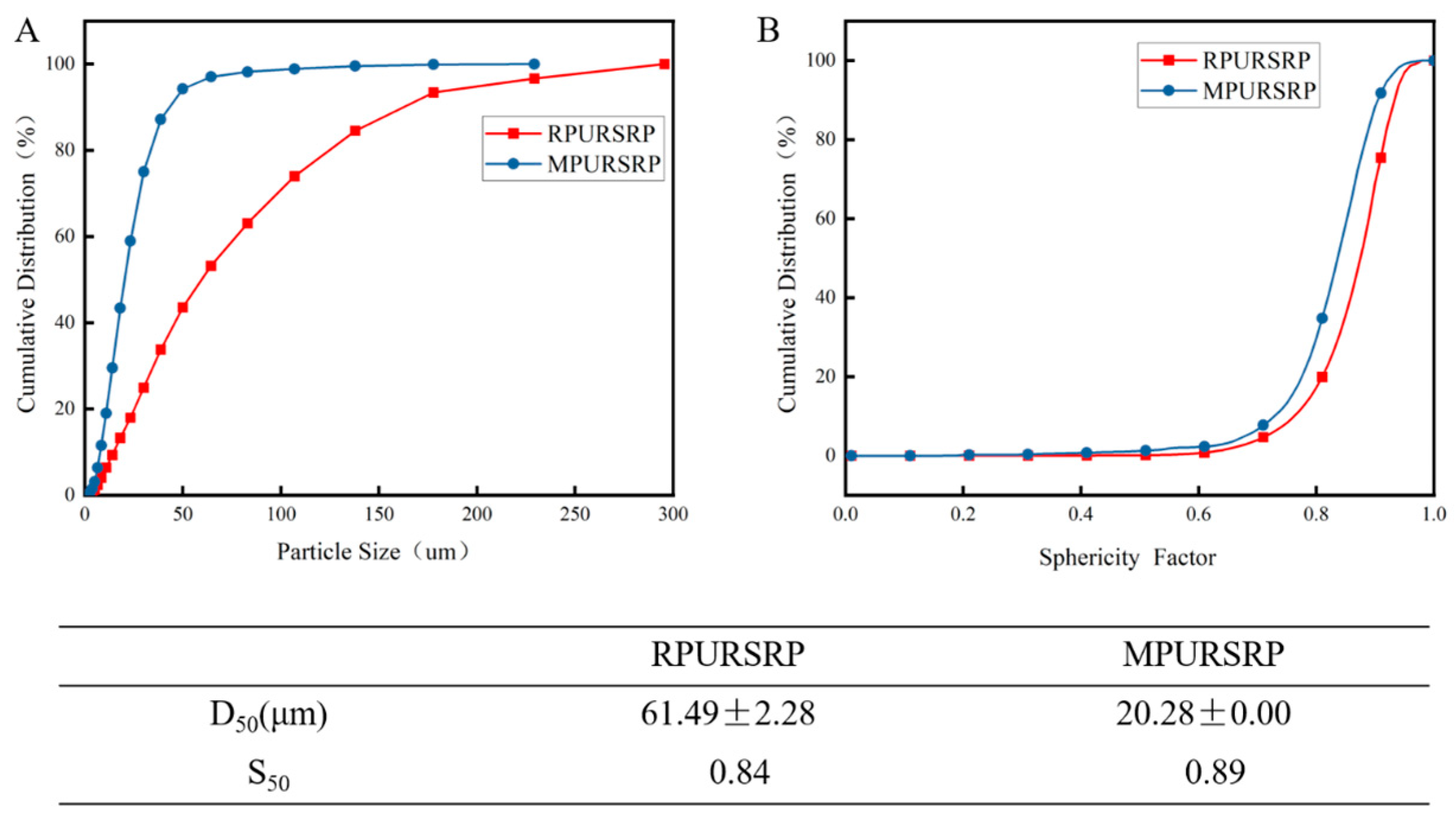 Cosmetics 12 00281 g001 Cosmetics 12 00281 g001