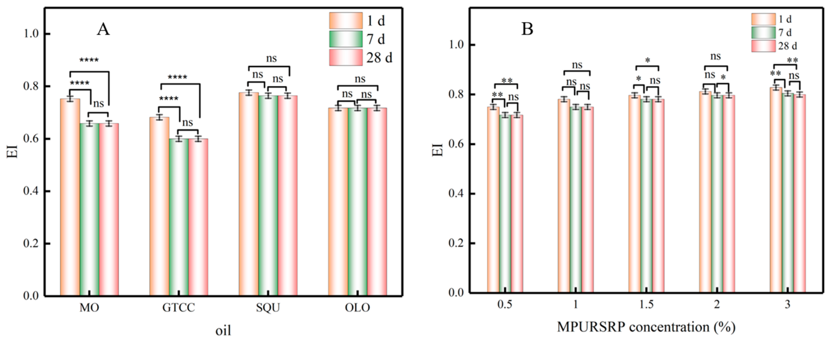 Cosmetics 12 00281 g008 Cosmetics 12 00281 g008