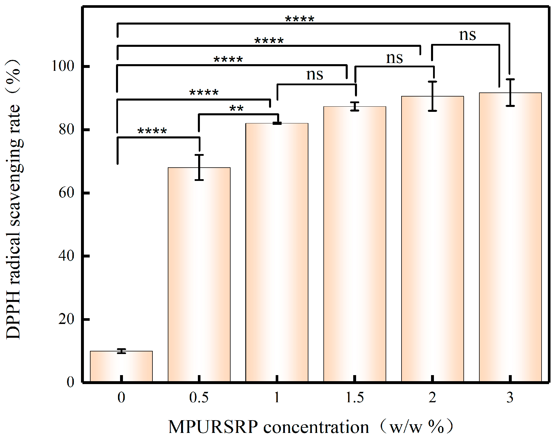 Cosmetics 12 00281 g009 Cosmetics 12 00281 g009