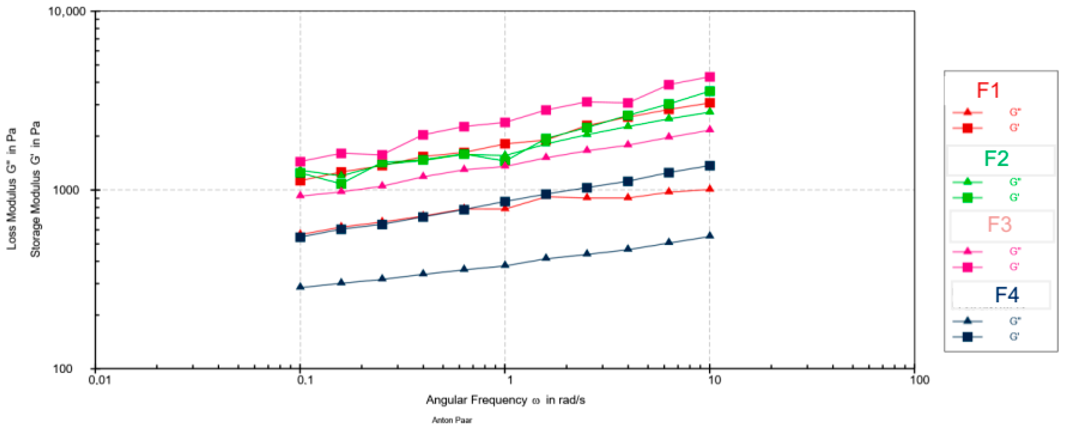 Cosmetics 13 00006 g002