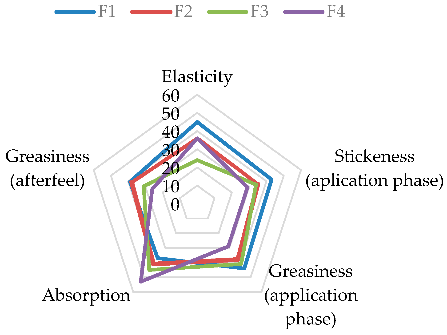 Cosmetics 13 00006 g005