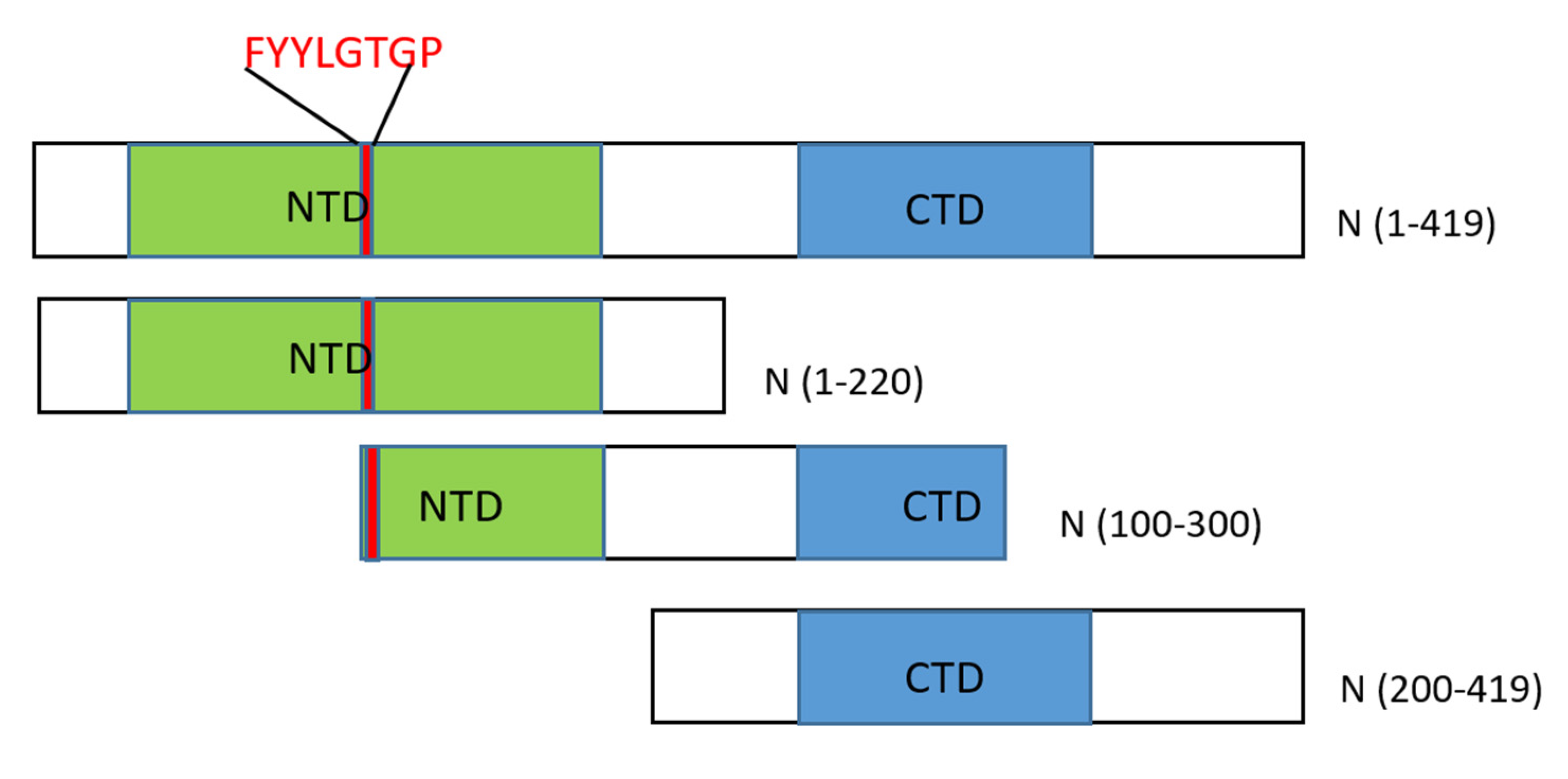 Covid 01 00009 g004 Covid 01 00009 g004