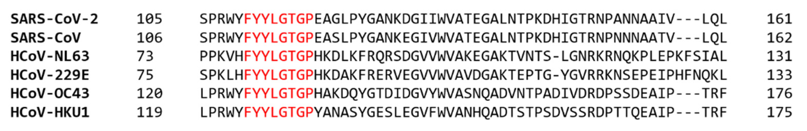 Covid 01 00009 g005 Covid 01 00009 g005