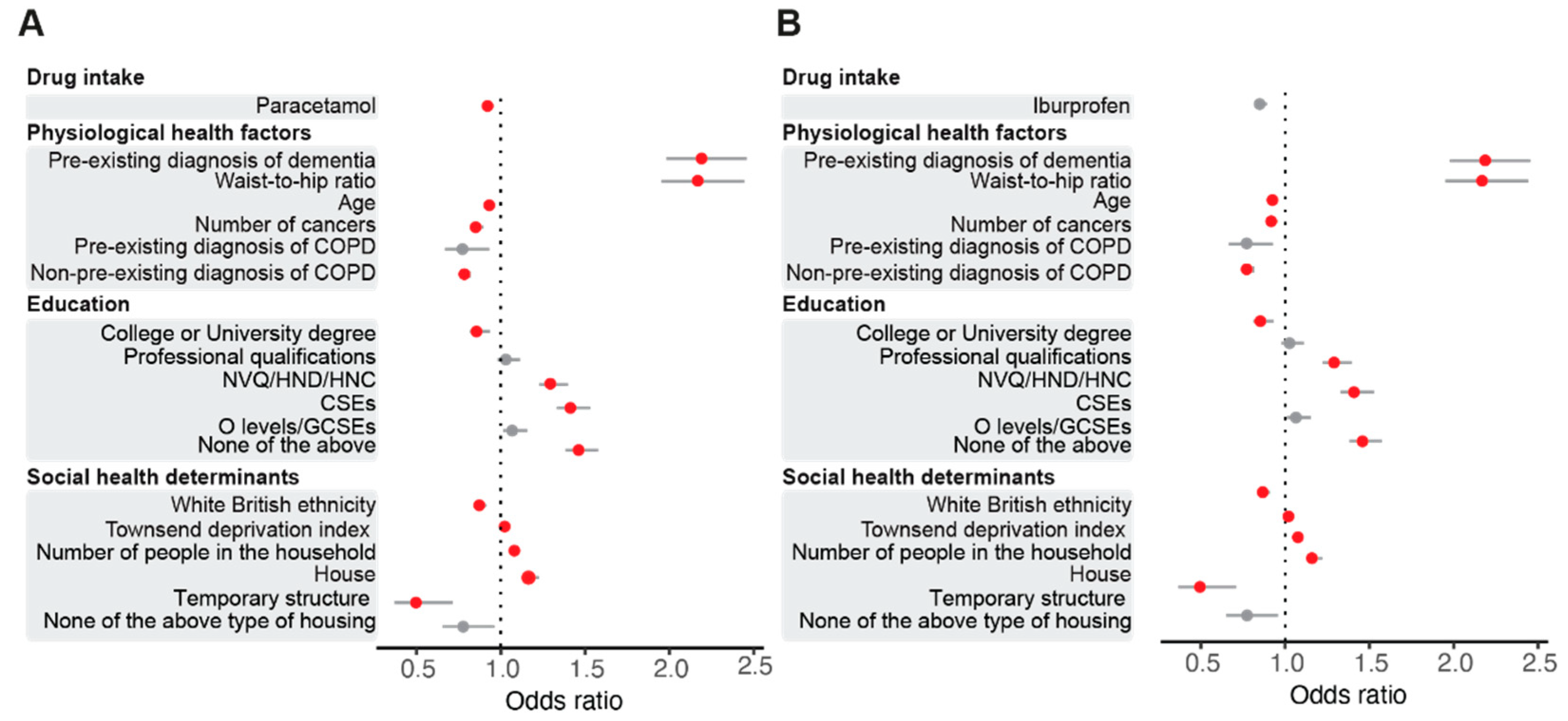Covid 01 00018 g002 Covid 01 00018 g002