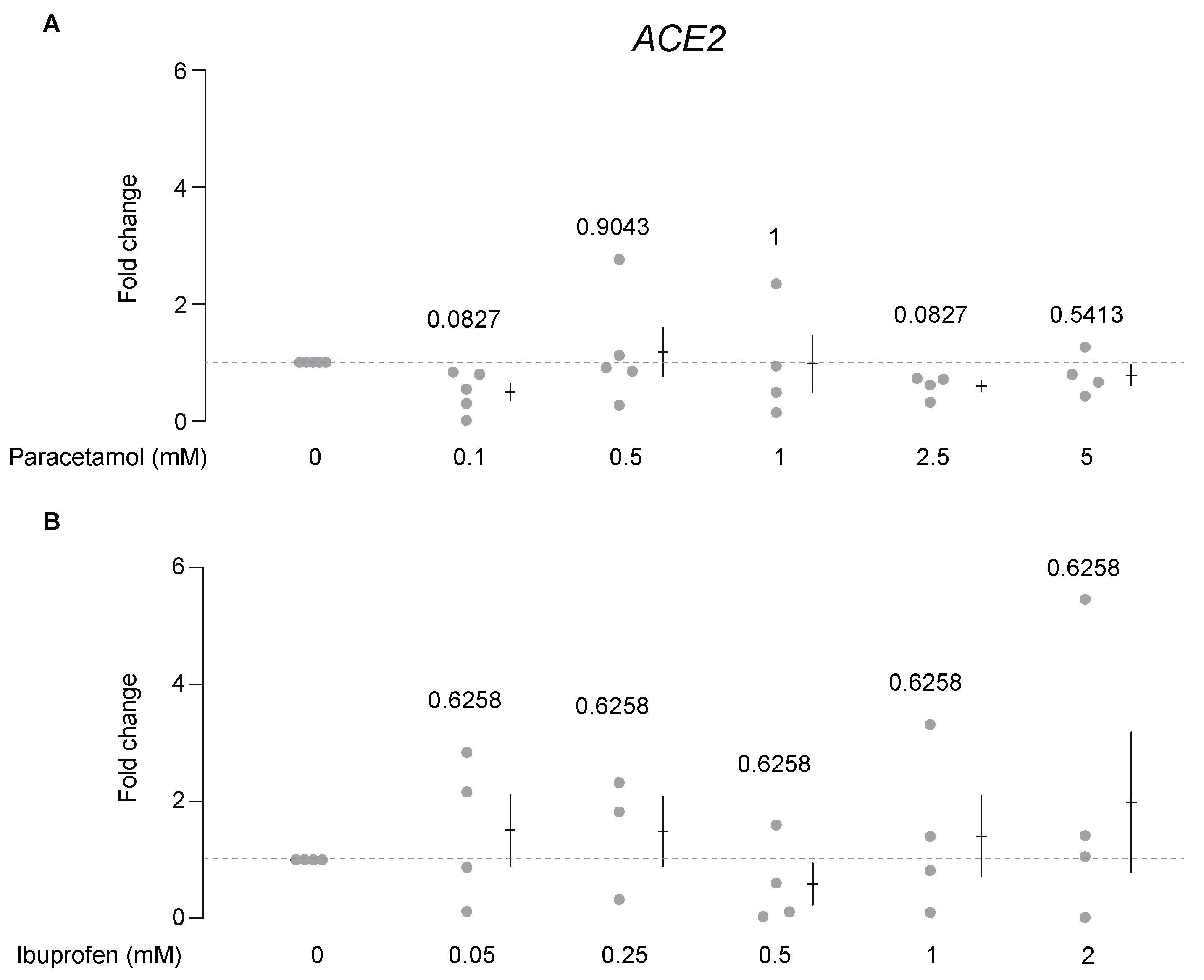 Covid 01 00018 g004 Covid 01 00018 g004