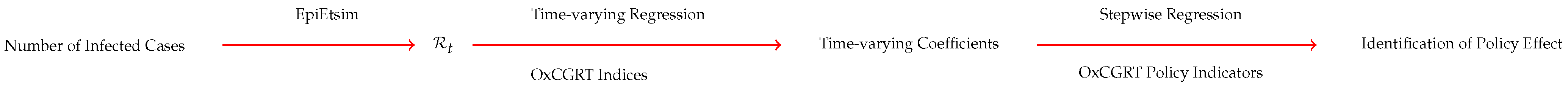 Covid 01 00022 g001 550