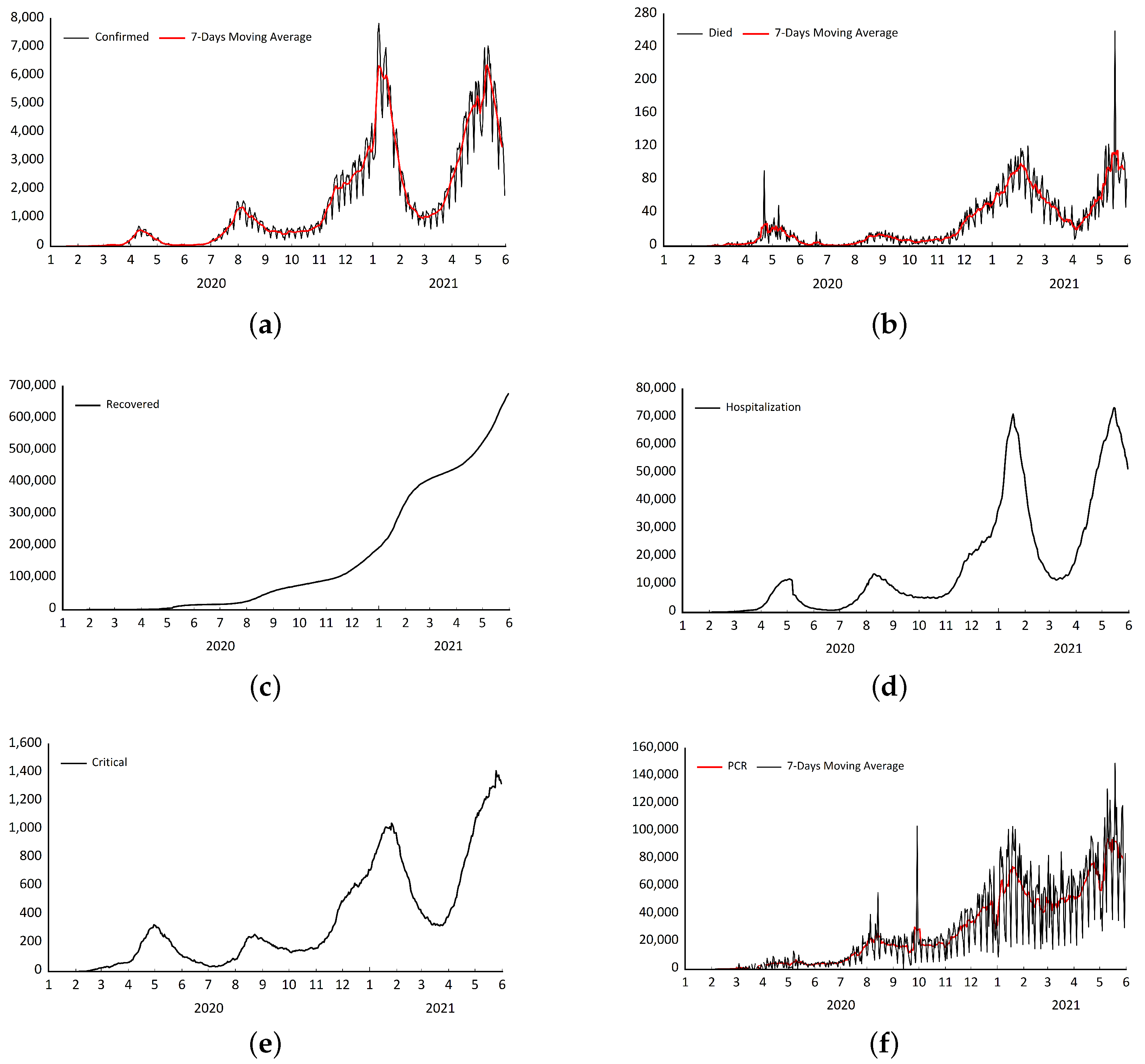 Covid 01 00022 g002 550