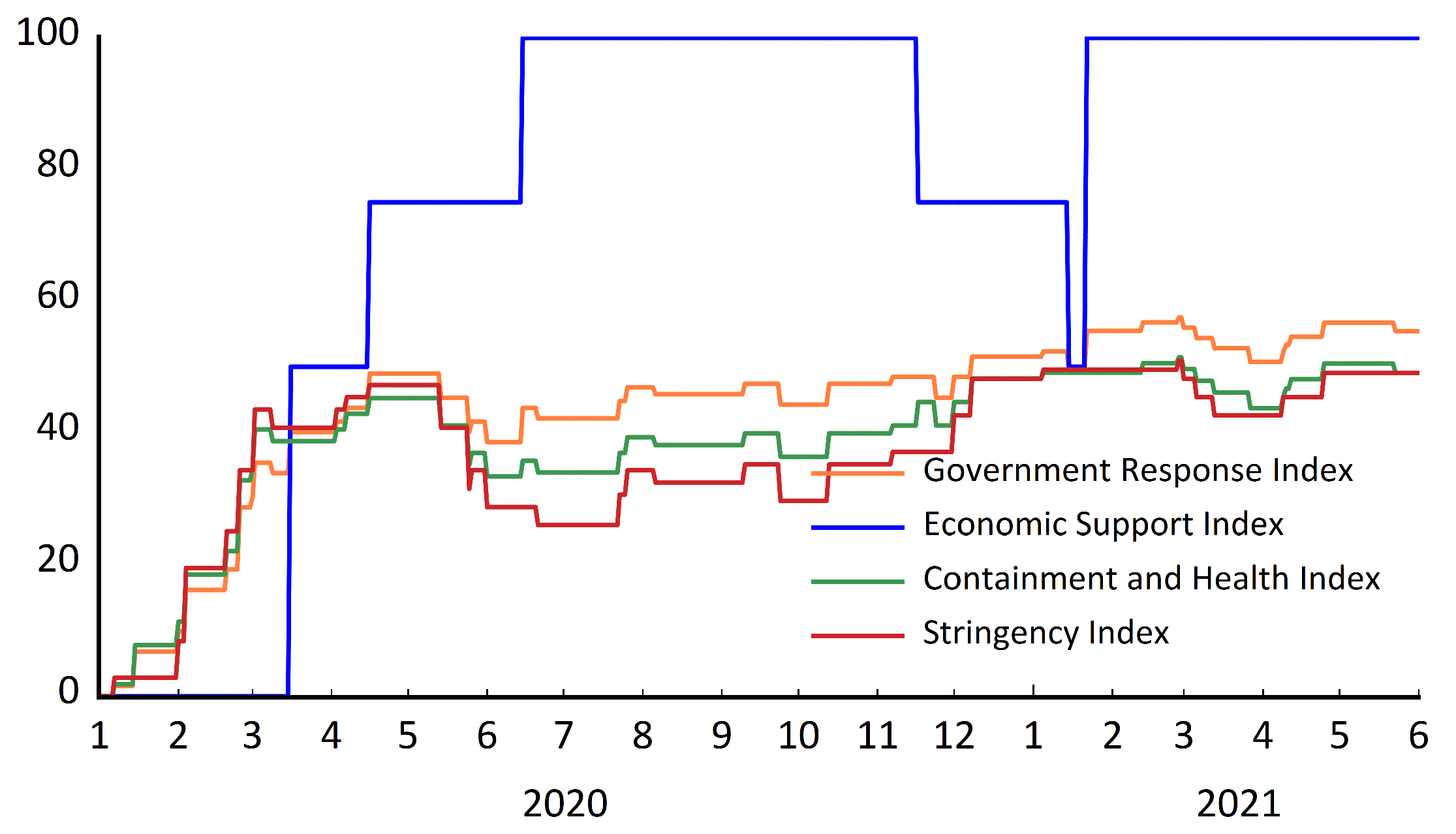 Covid 01 00022 g003 550
