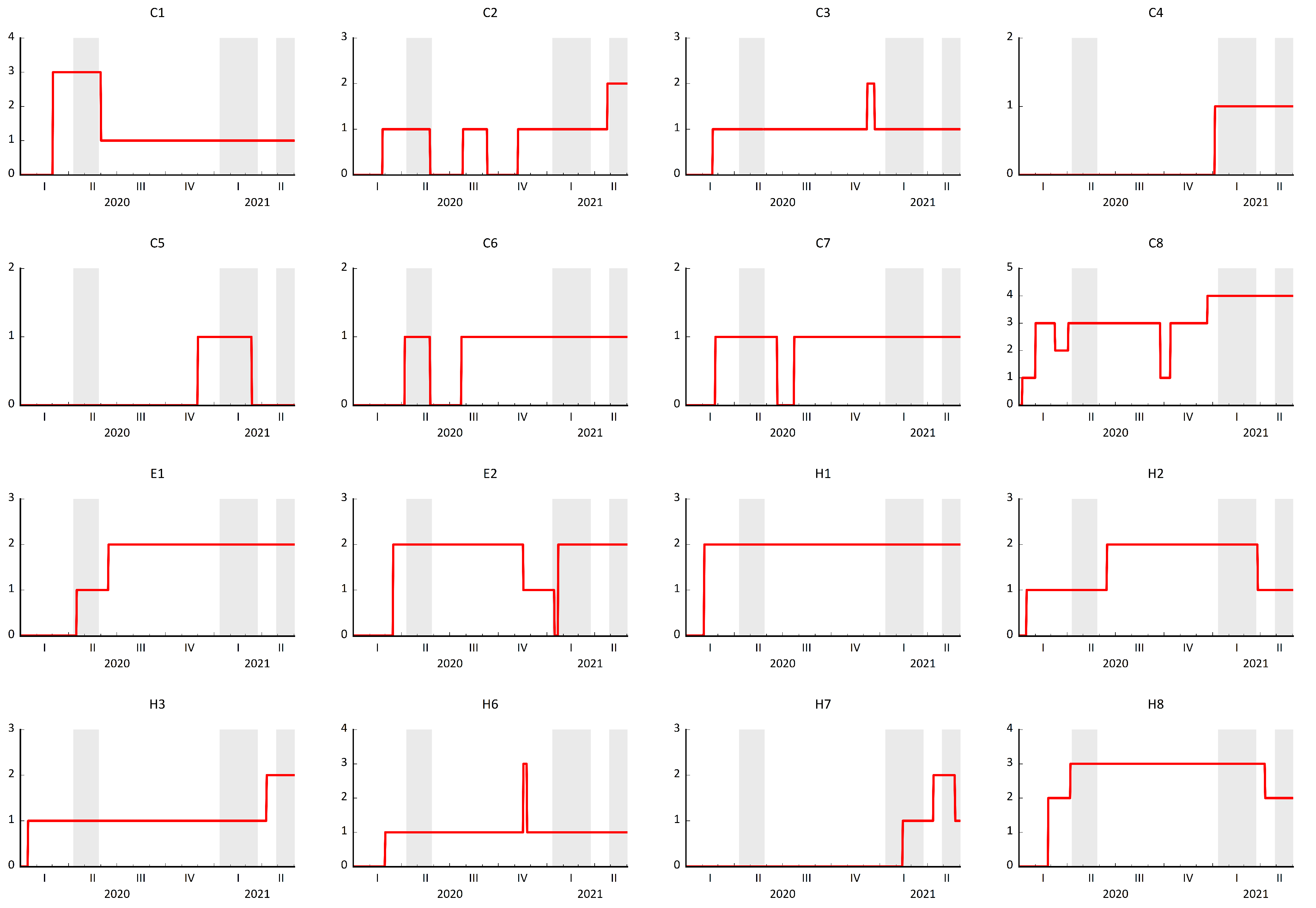 Covid 01 00022 g004 550