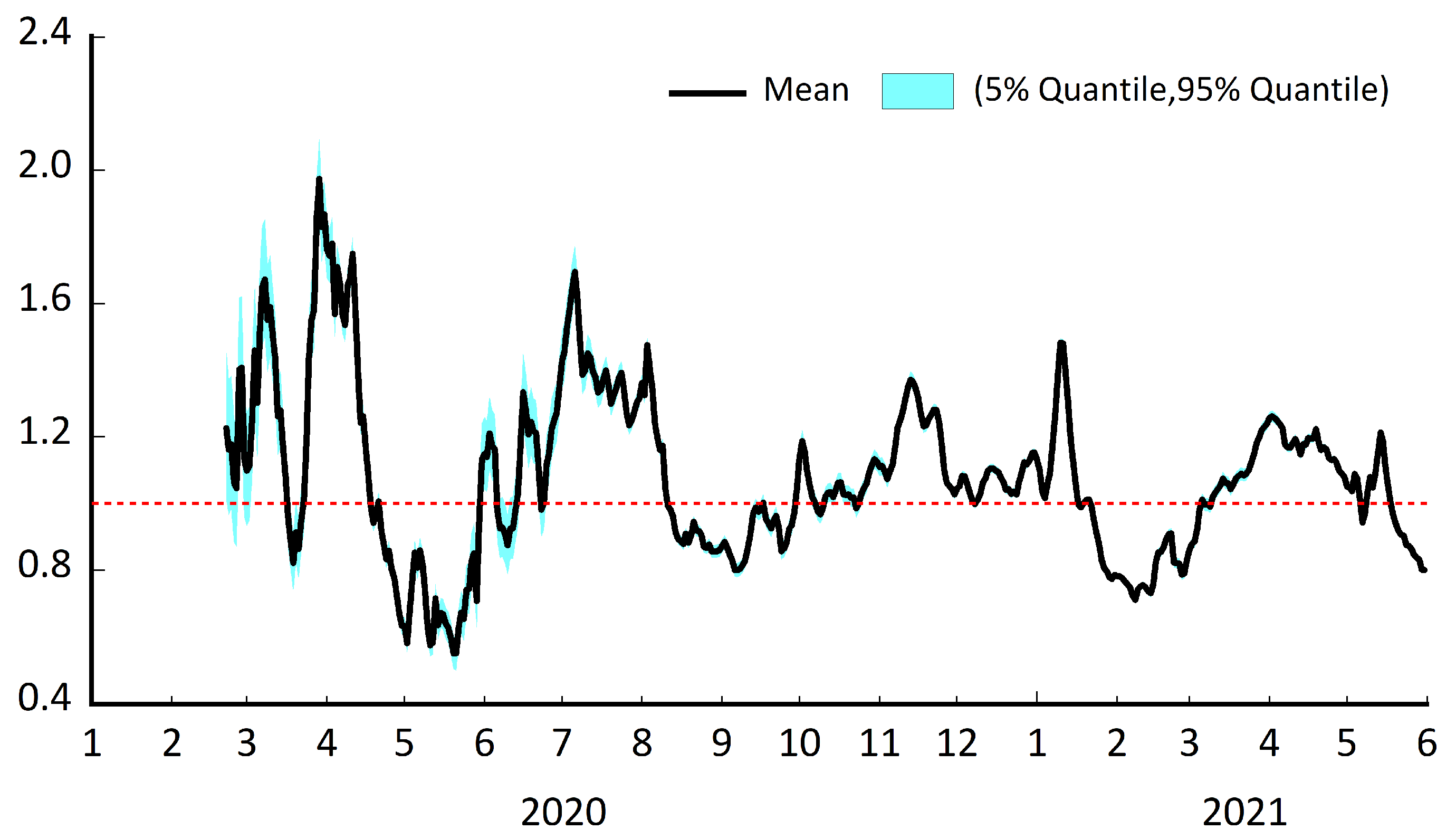 Covid 01 00022 g005 550