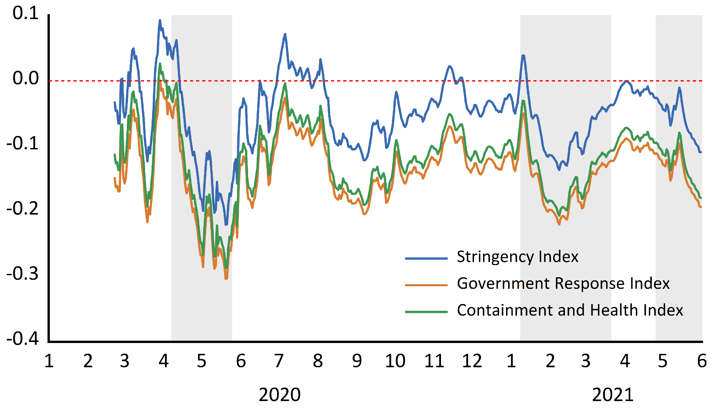 Covid 01 00022 g006 550