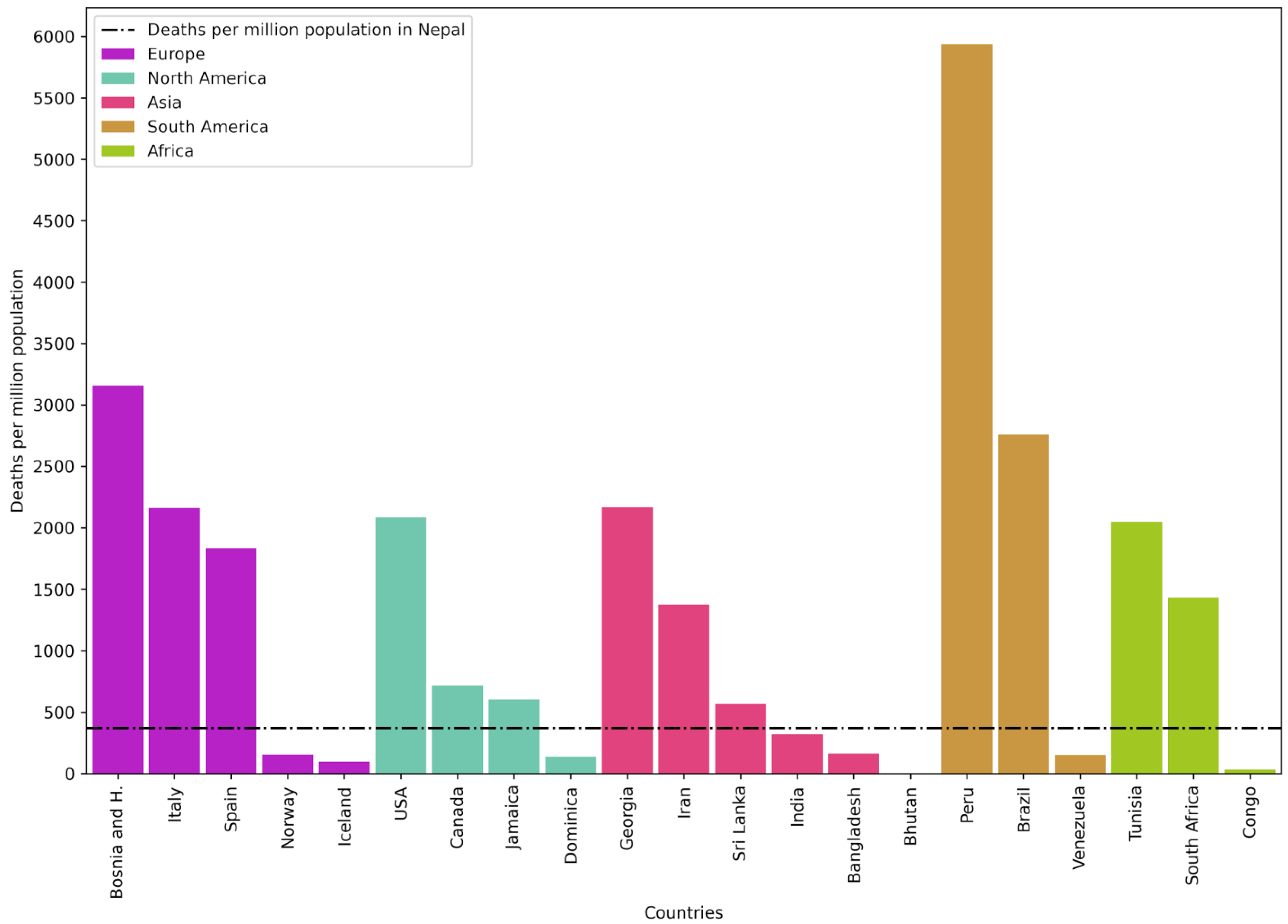 Covid 01 00036 g007 550