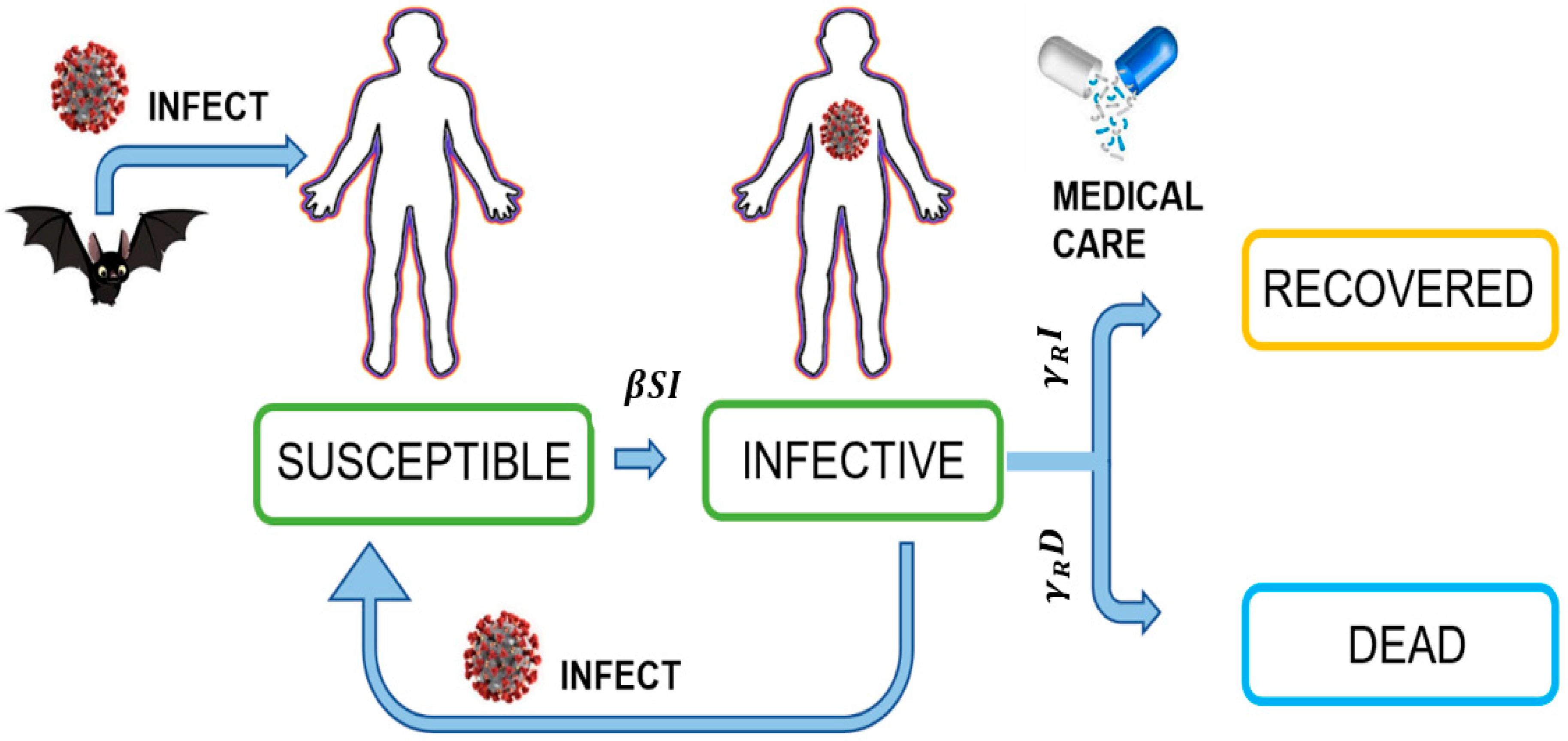 Vaccine Man, VS Battles Wiki