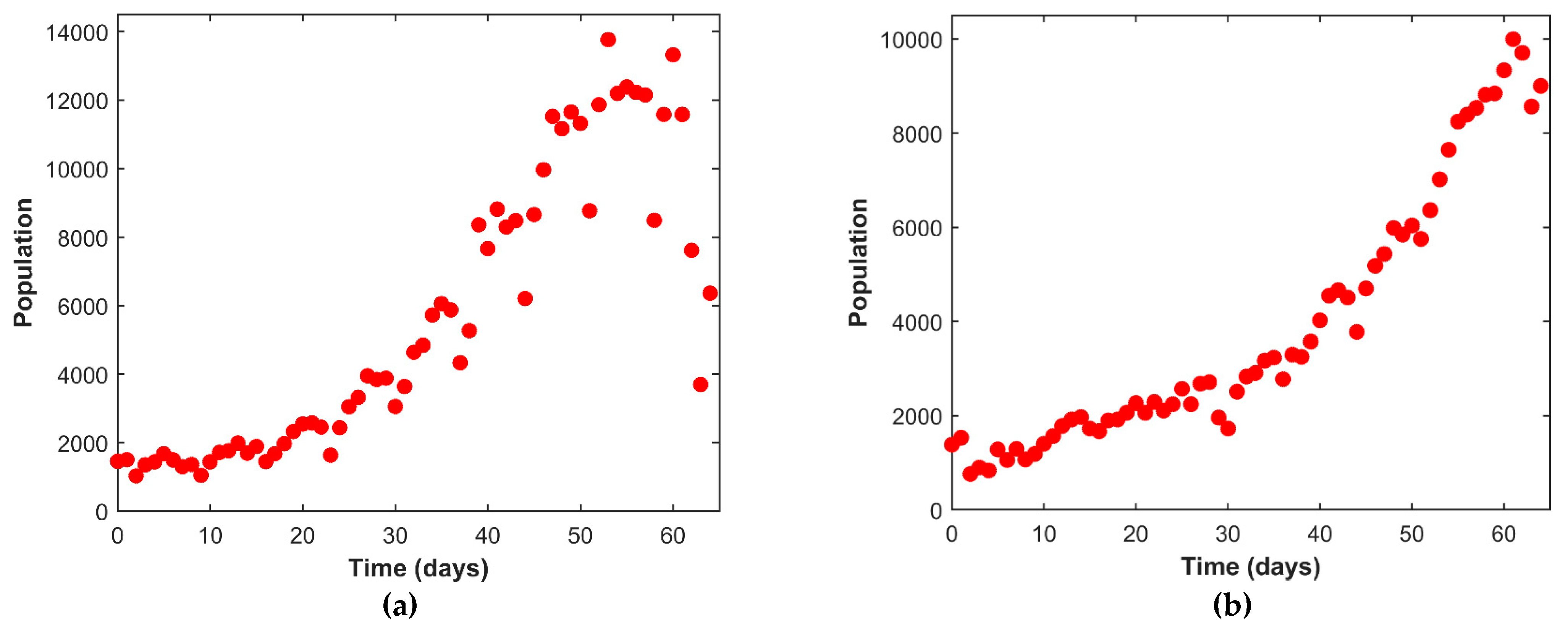 Covid 01 00043 g003a
