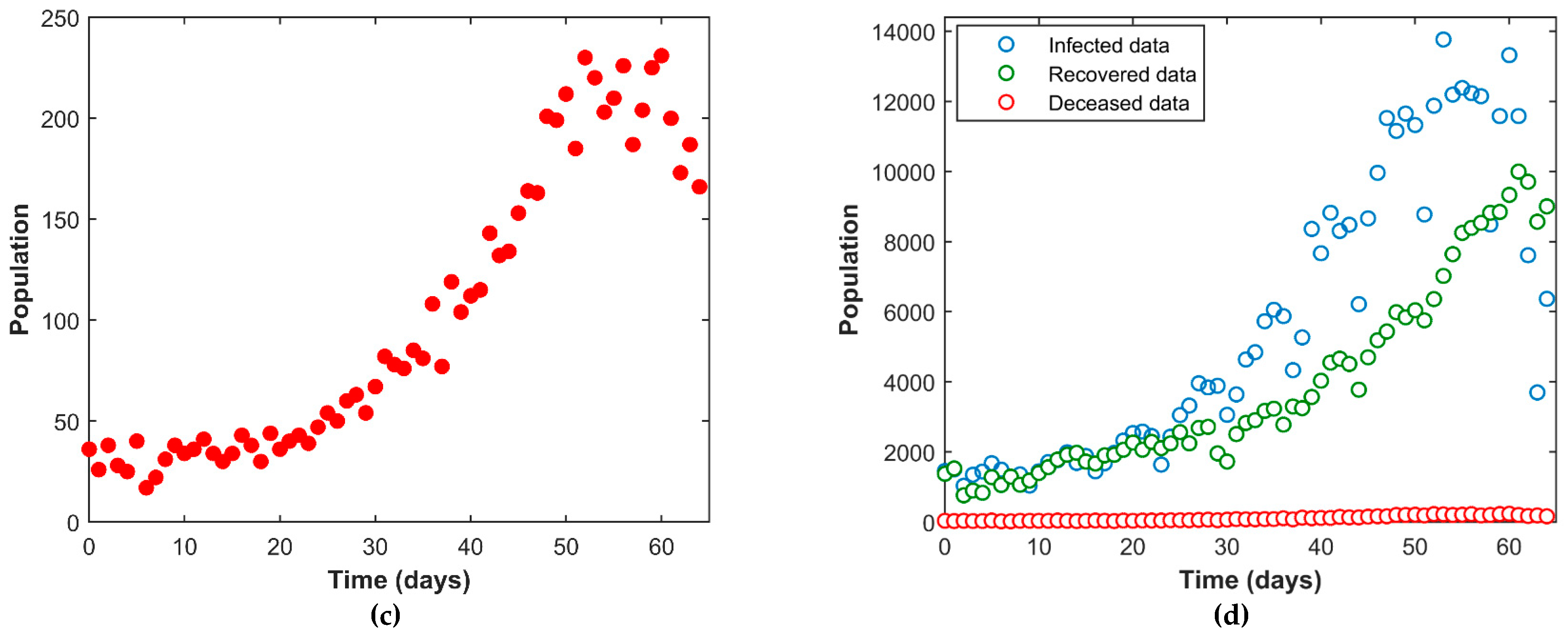 Covid 01 00043 g003b