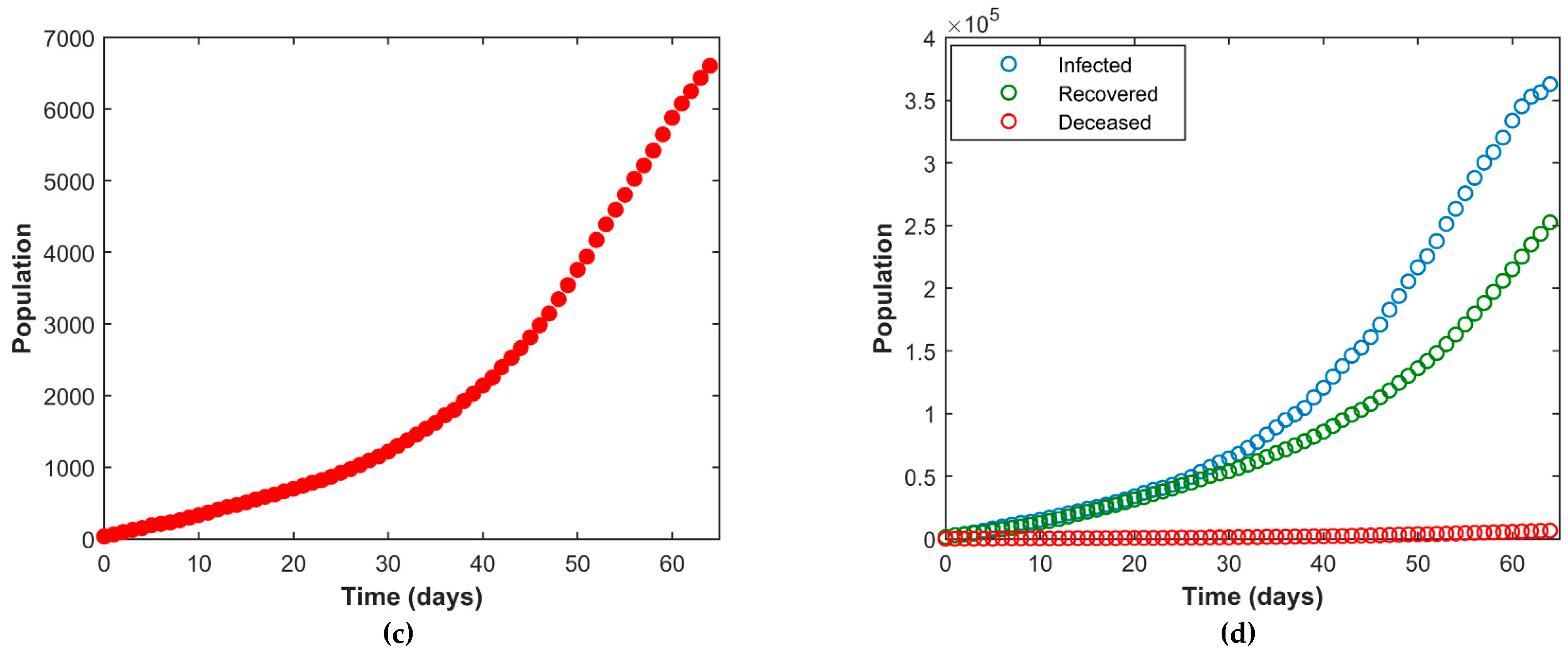 Covid 01 00043 g004b
