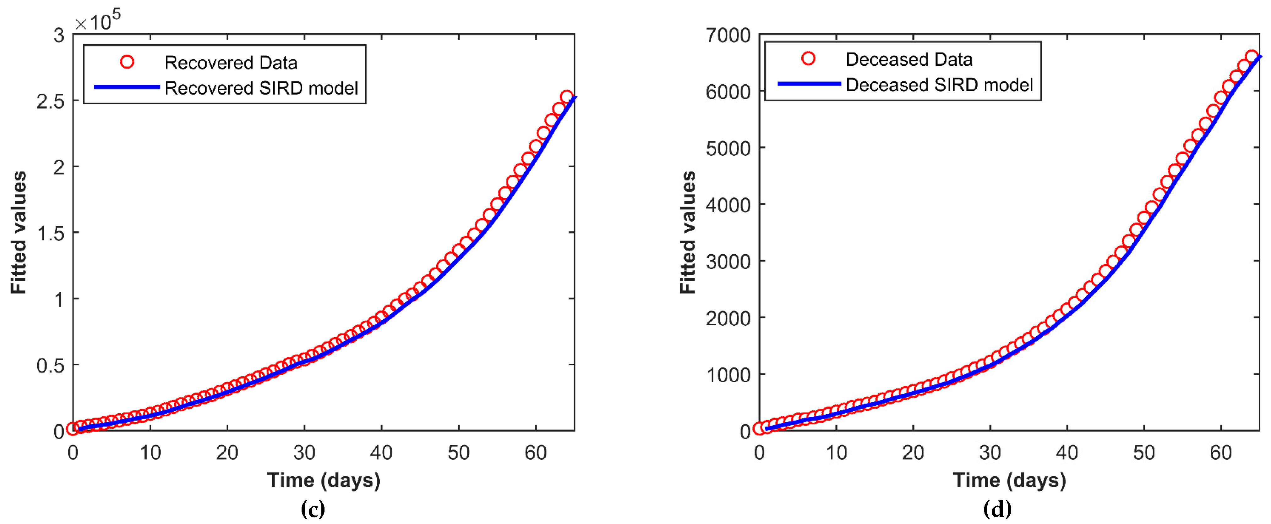 Covid 01 00043 g005b