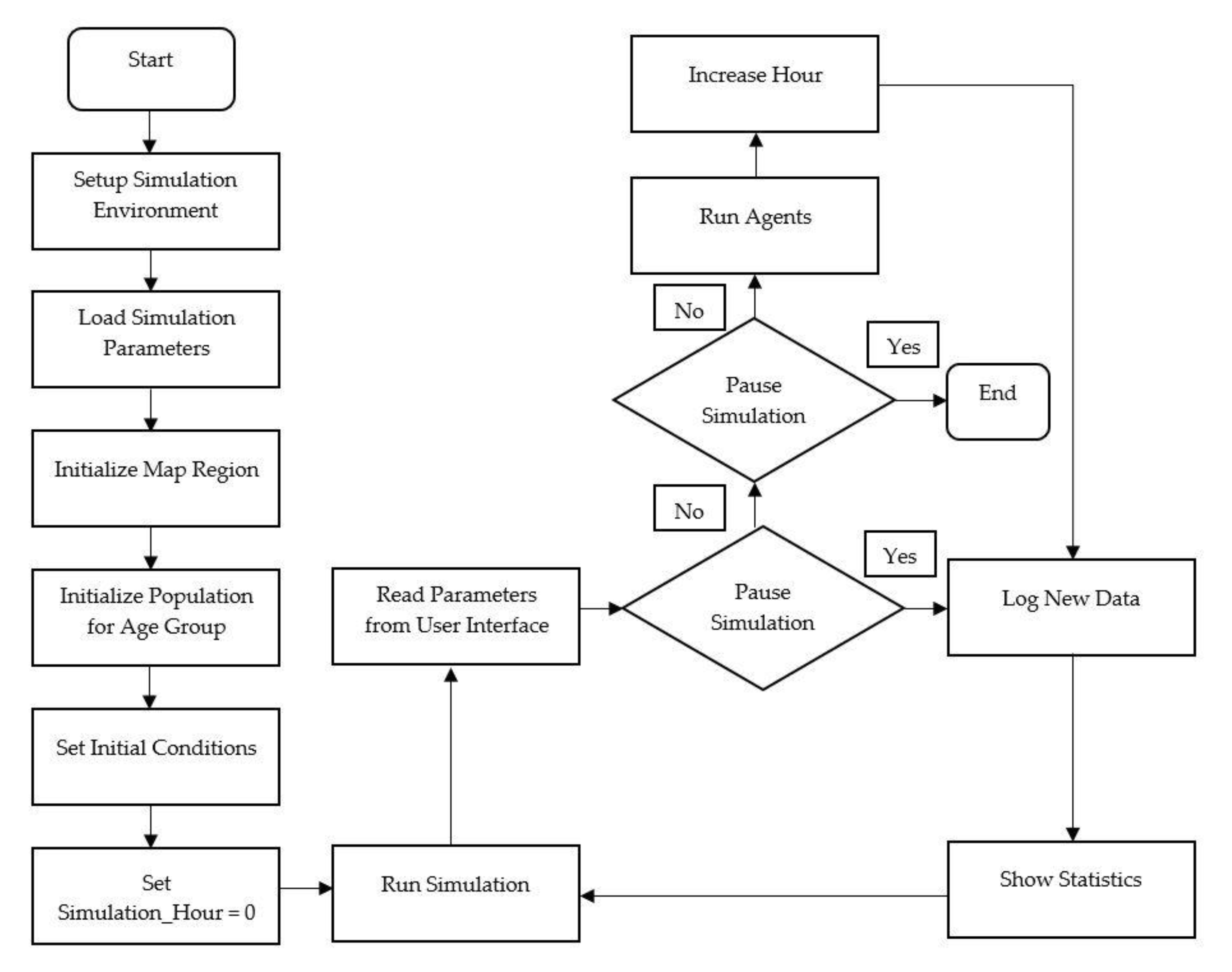 Covid 01 00045 g002 550