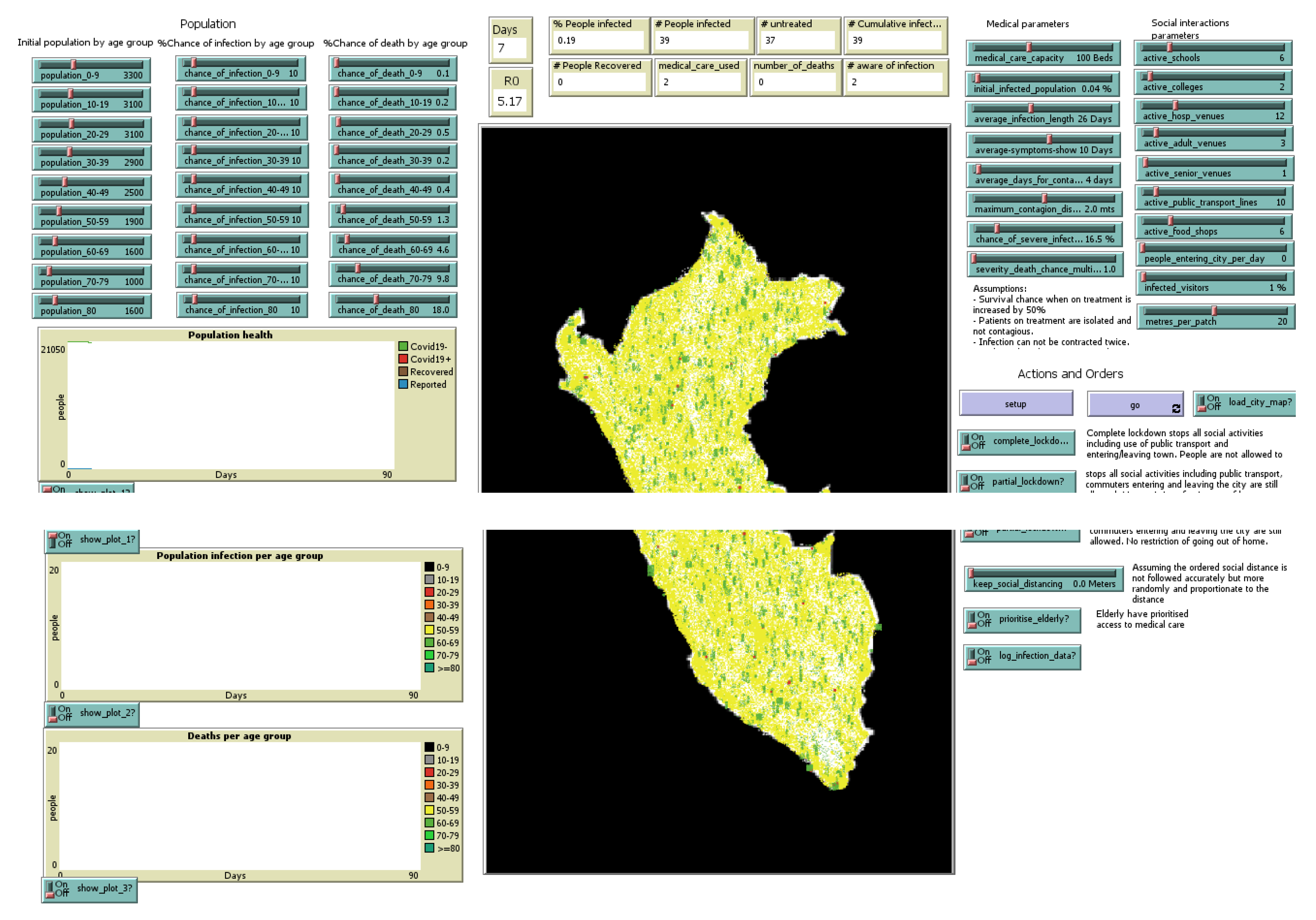 Covid 01 00045 g005 550