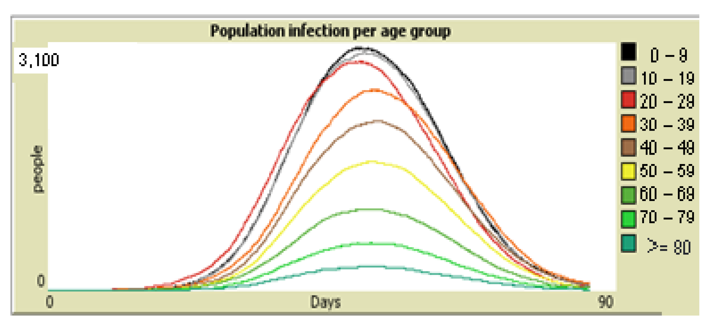 Covid 01 00045 g007 550