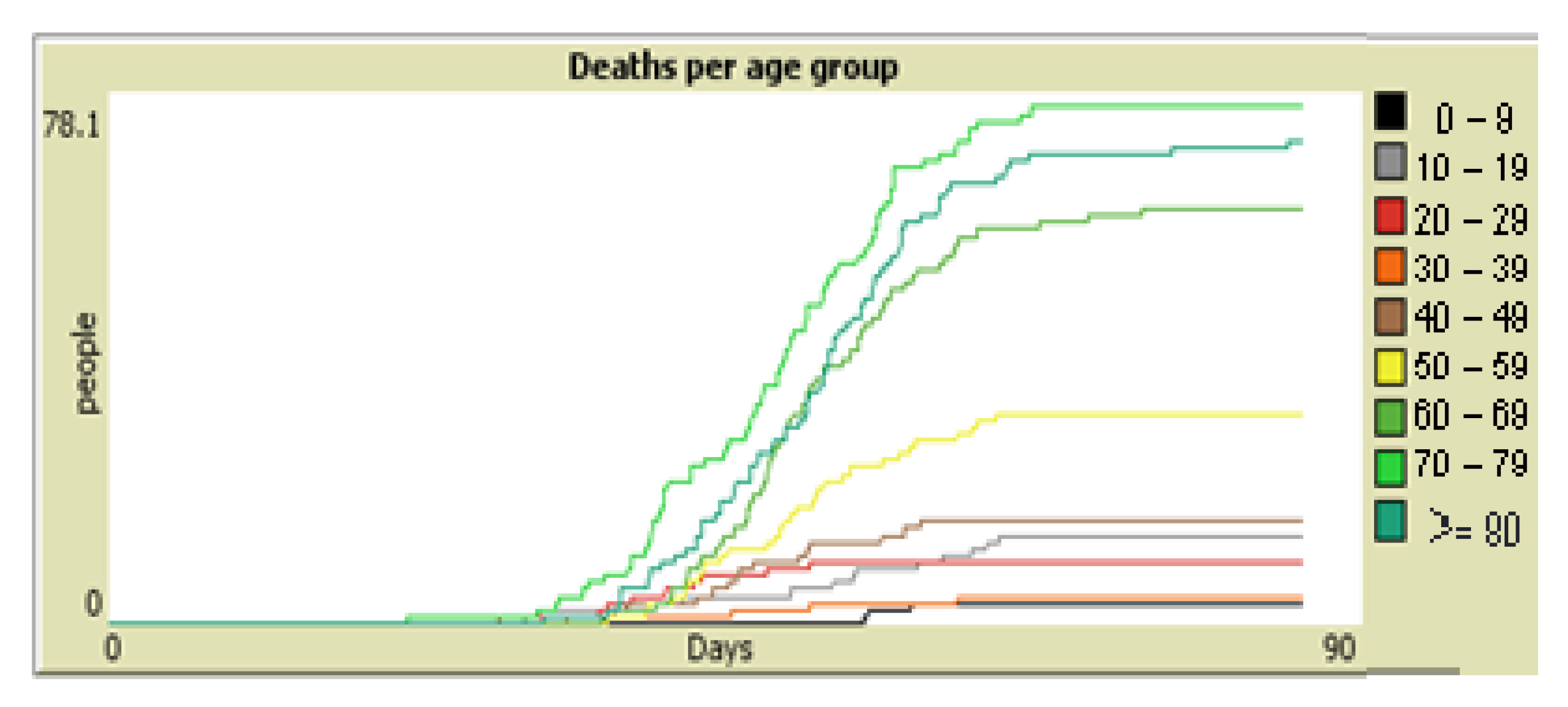 Covid 01 00045 g008 550