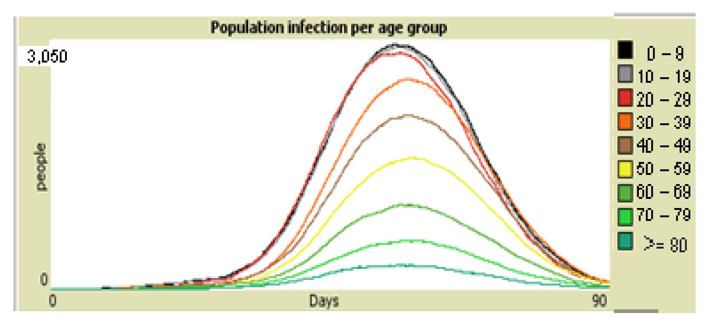 Covid 01 00045 g010 550