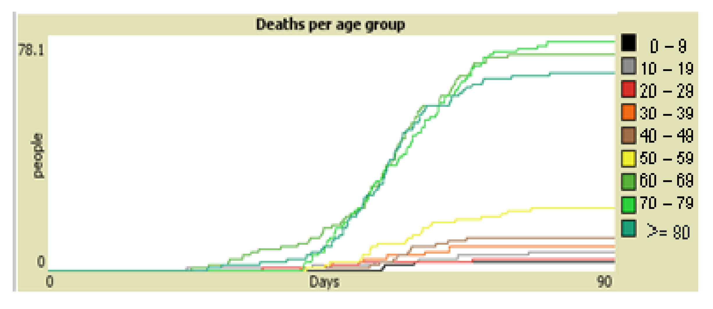 Covid 01 00045 g011 550