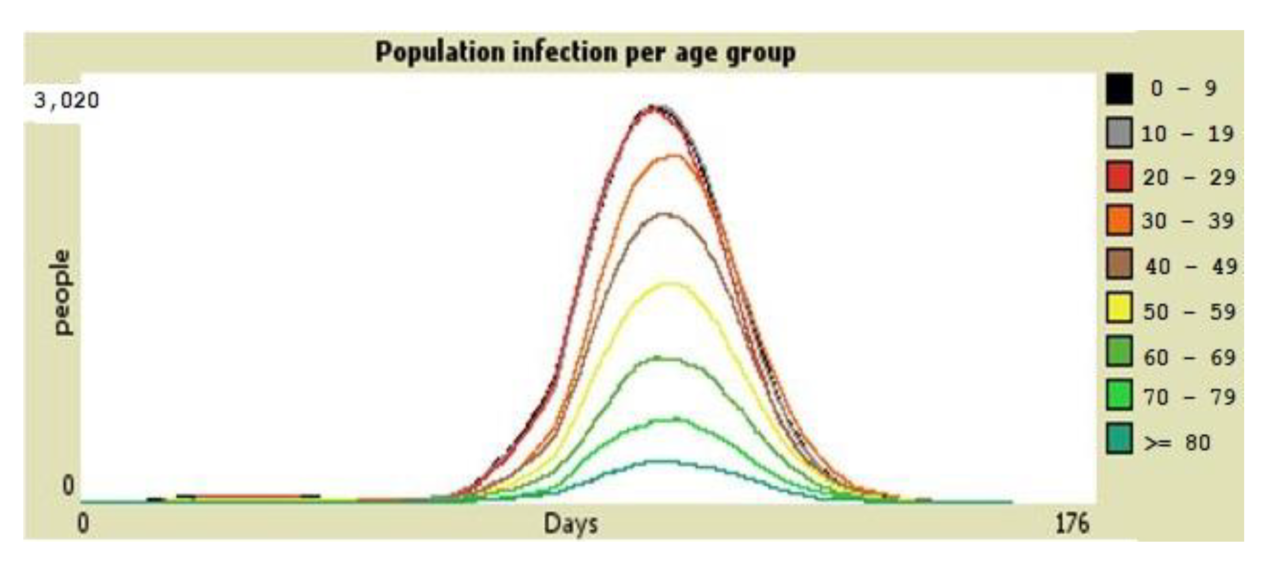 Covid 01 00045 g013 550