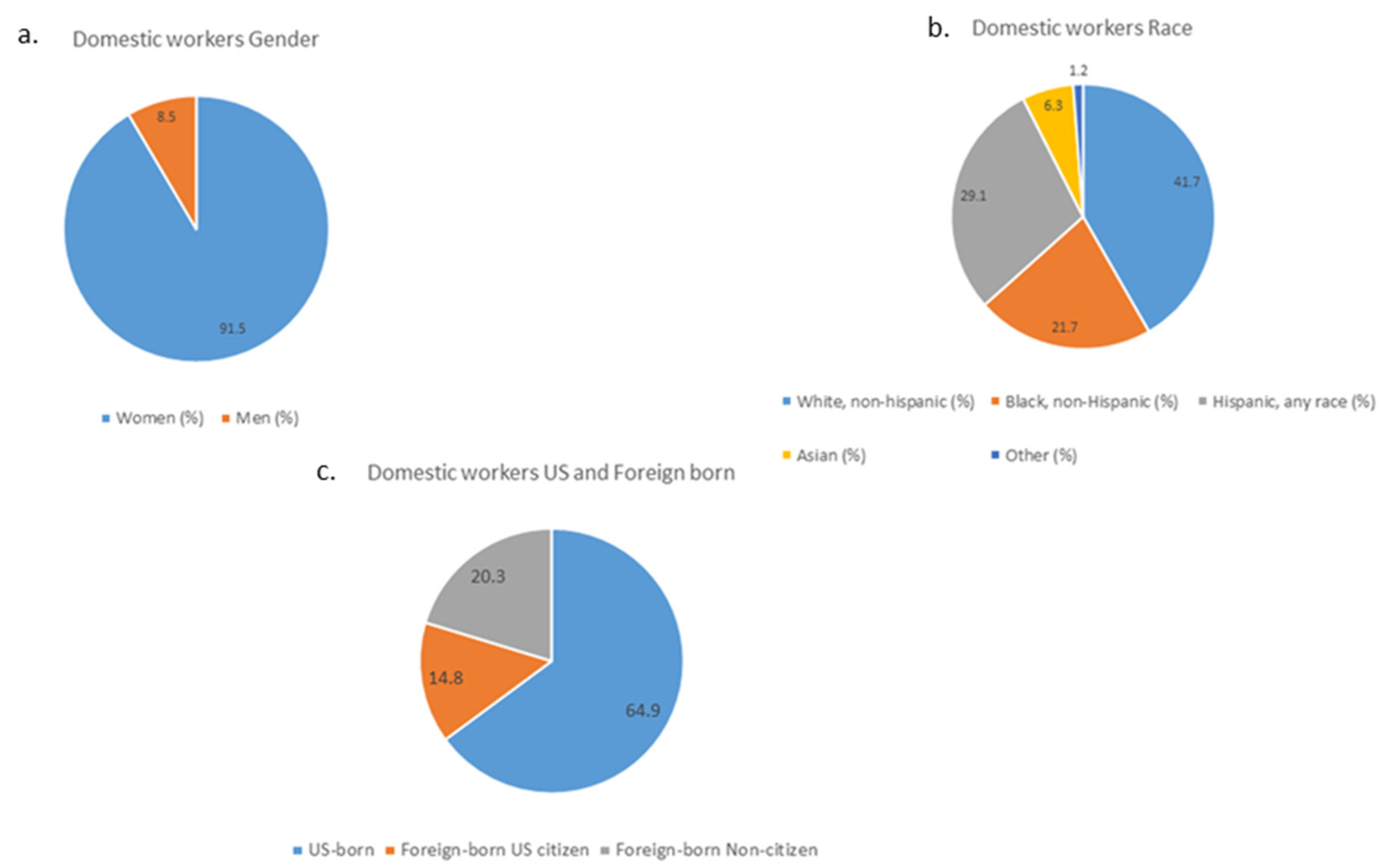 Covid 01 00048 g001 550