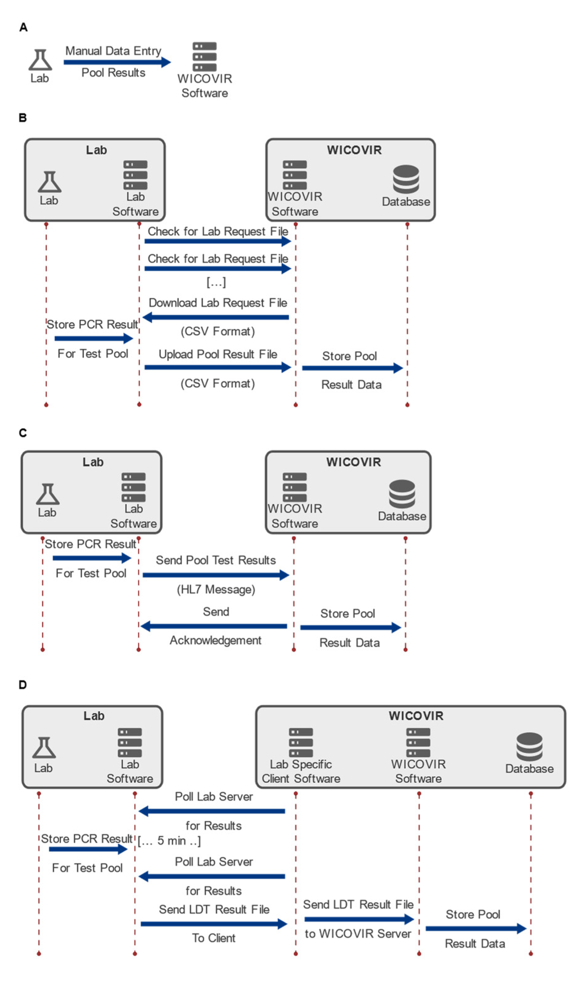 Covid 01 00057 g002 550