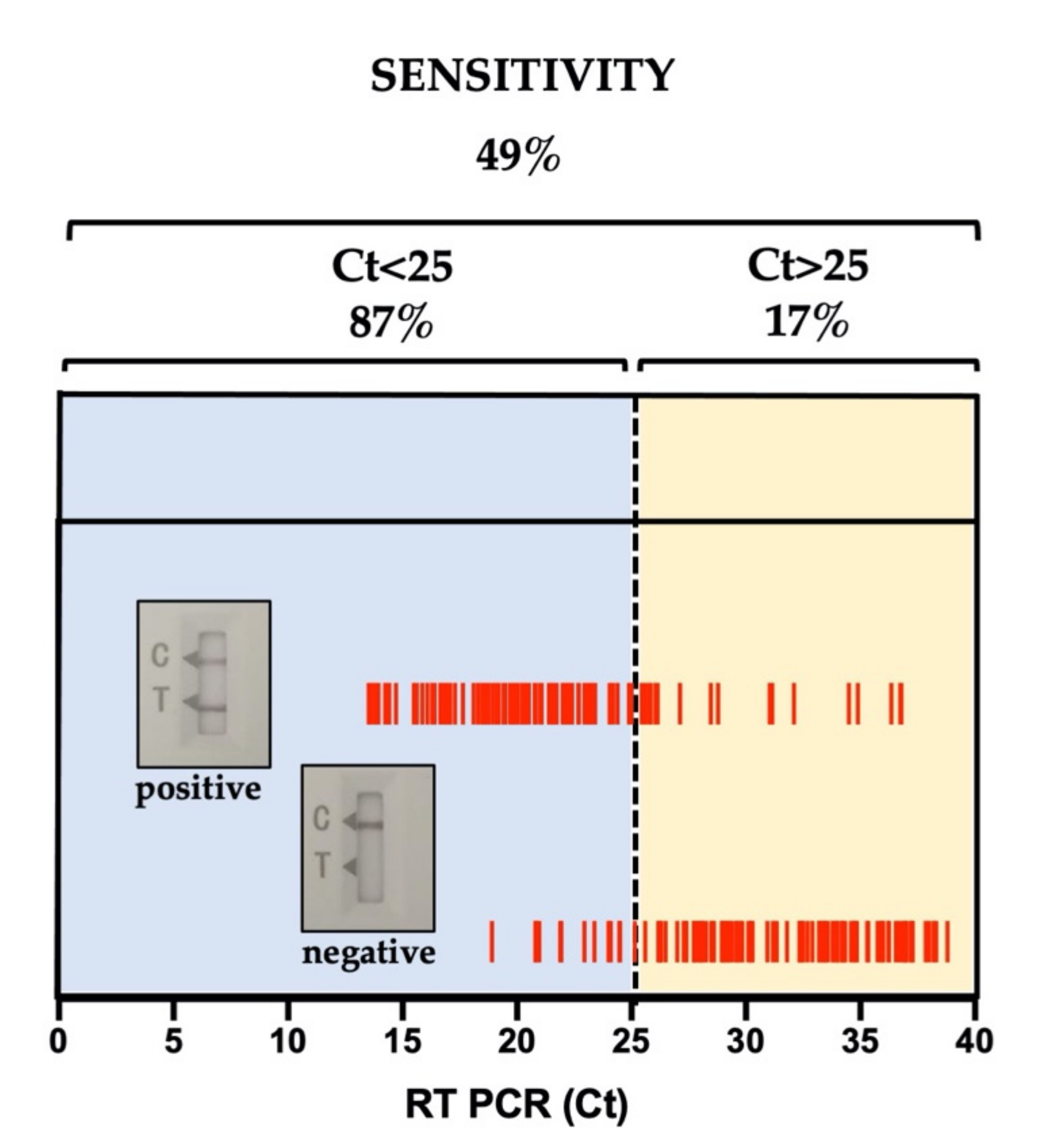 COVID Free Full Text Diagnostic Performance Of A Rapid Antigen Test covid-free-full-text-diagnostic-performance-of-a-rapid-antigen-test