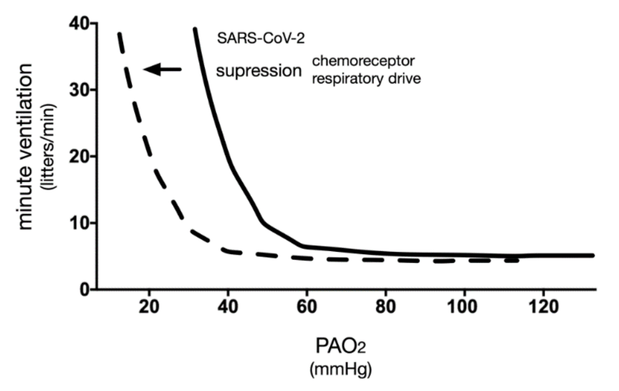 Covid 02 00004 g004 550