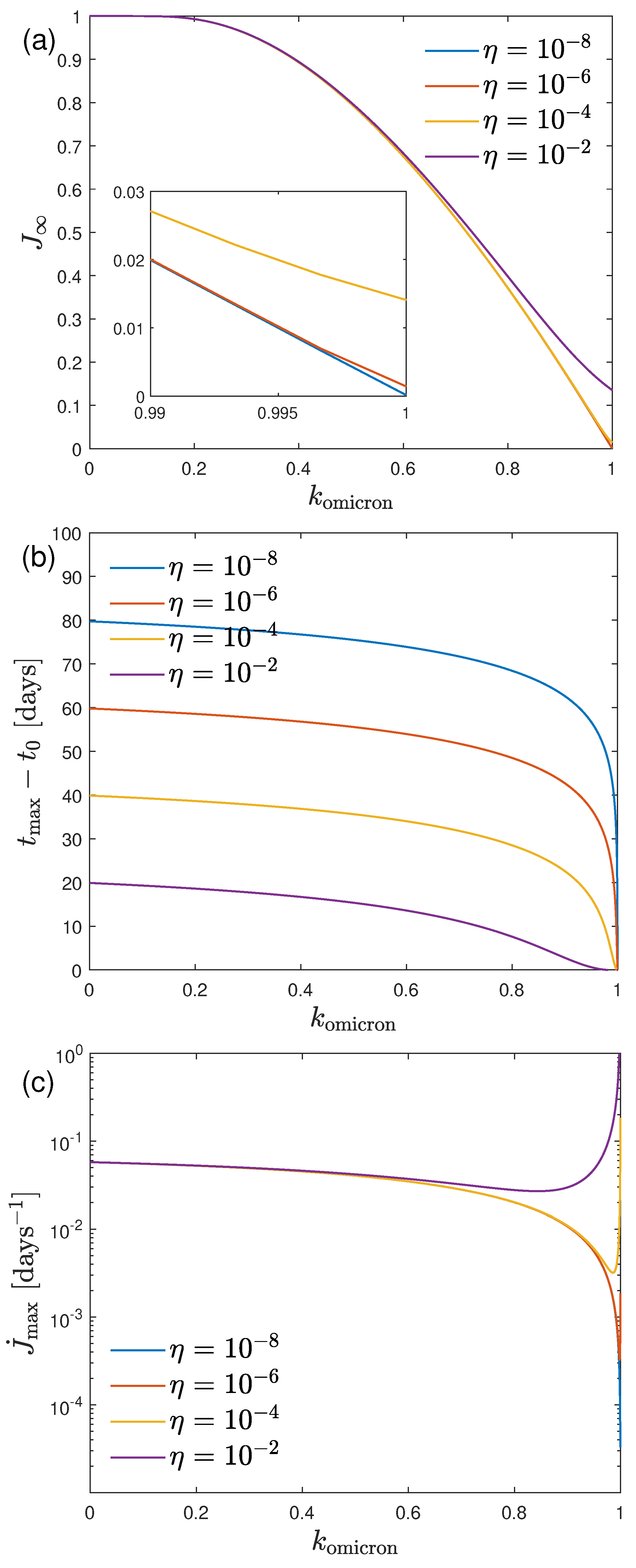 Covid 02 00017 g001 550