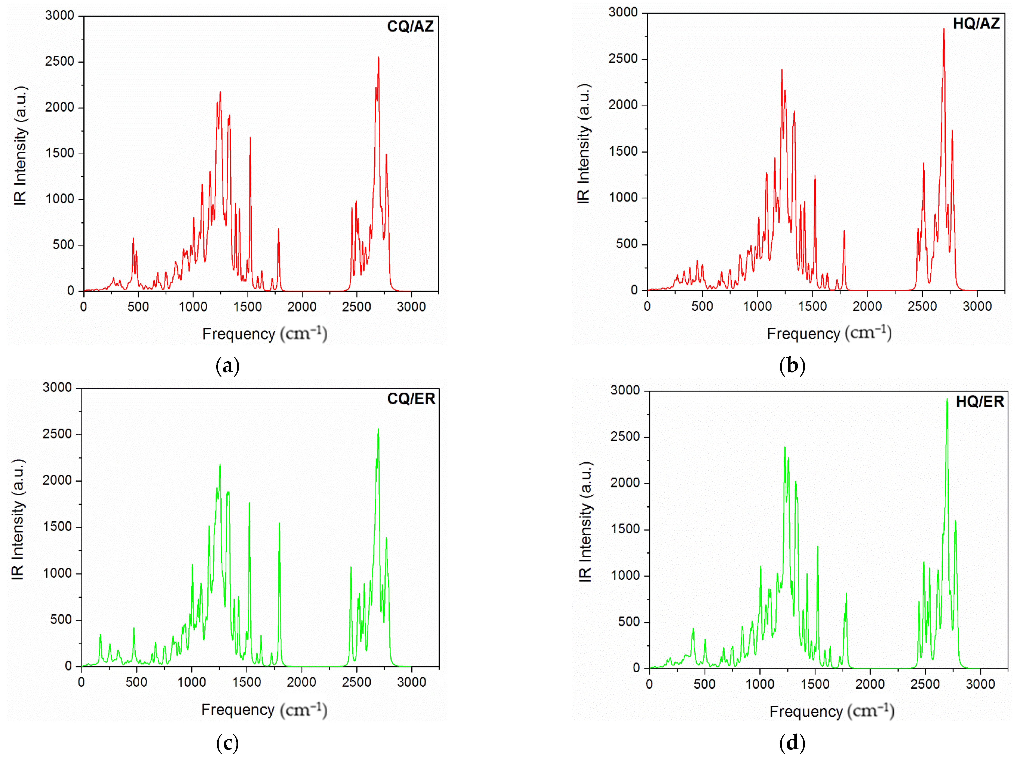 Covid 02 00018 g002a Covid 02 00018 g002a