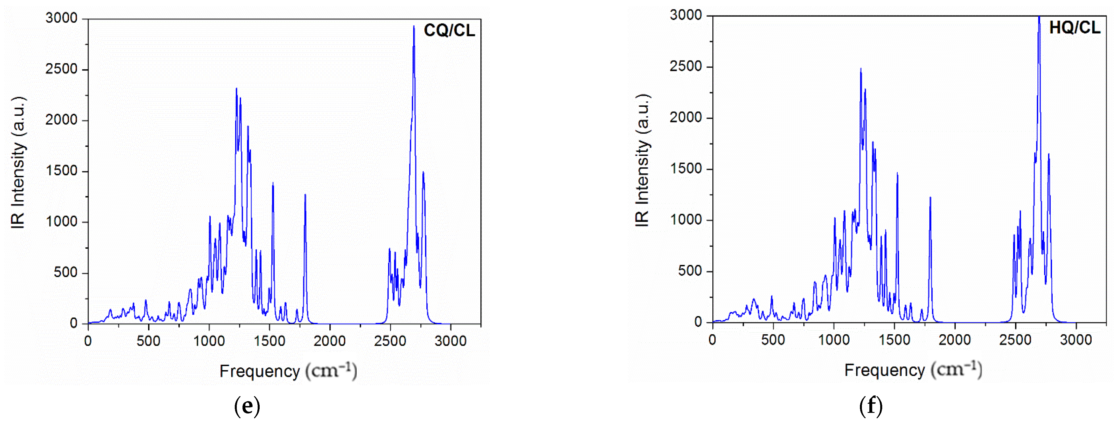 Covid 02 00018 g002b Covid 02 00018 g002b